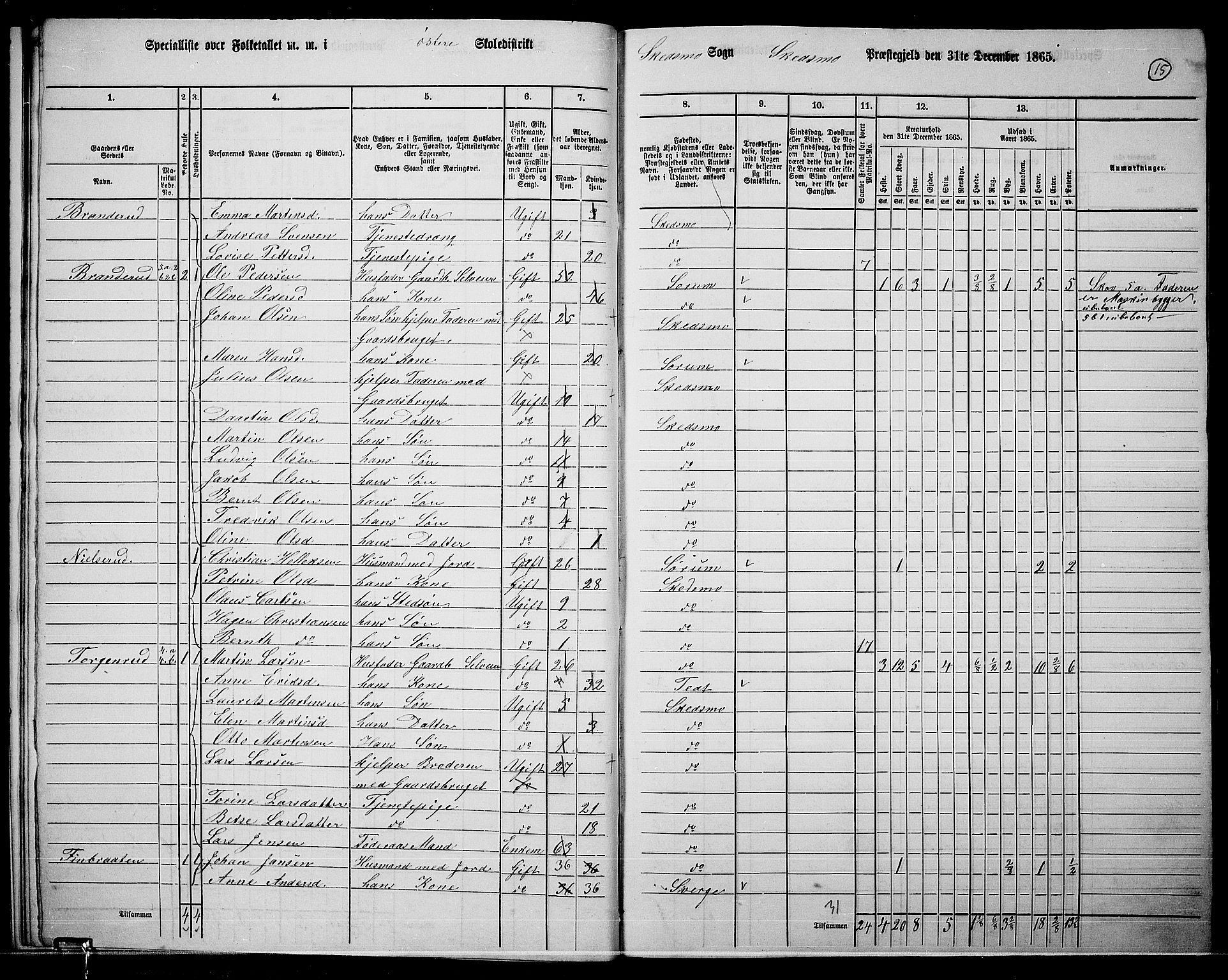 RA, 1865 census for Skedsmo, 1865, p. 13