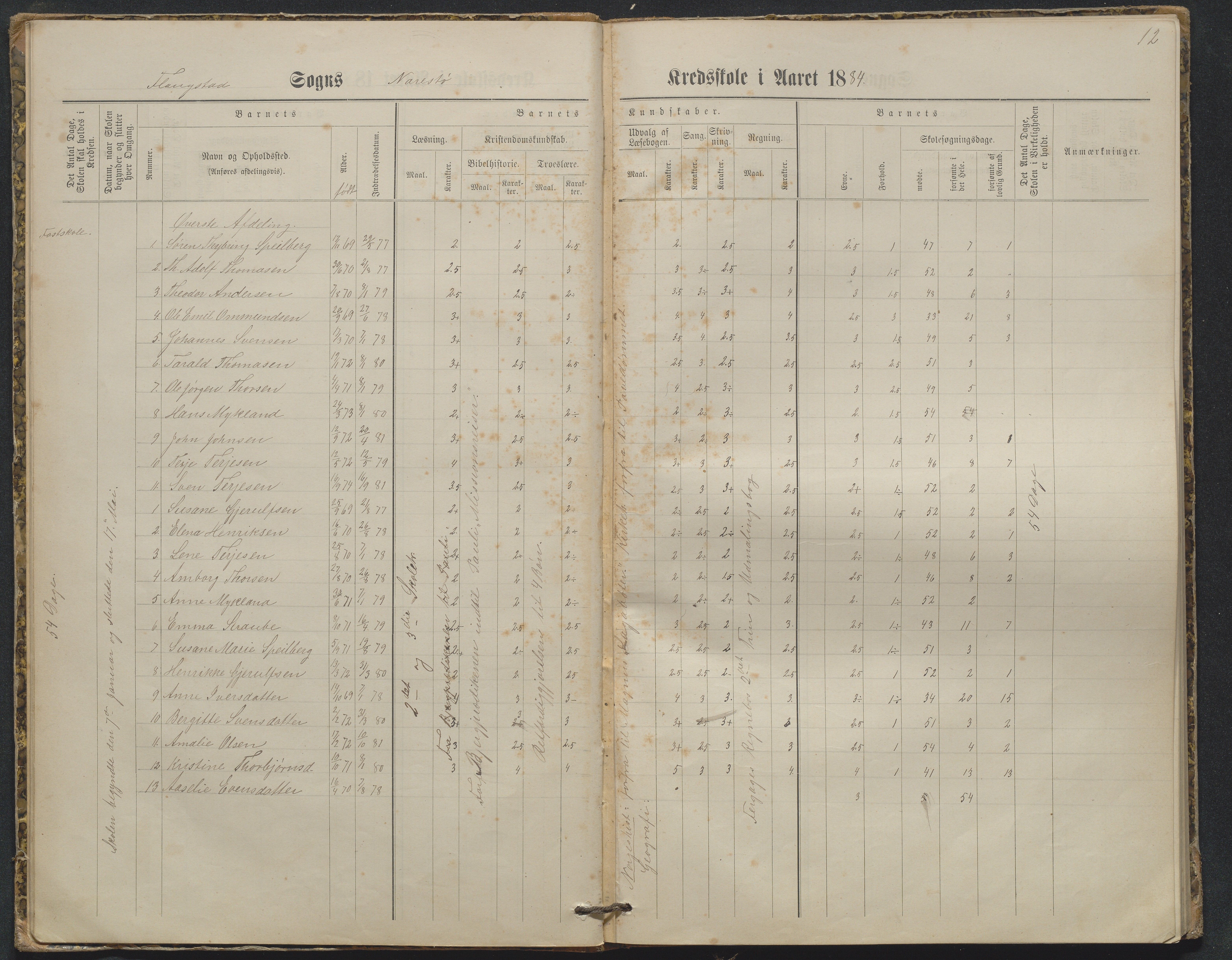 Flosta kommune, Narestø skole, AAKS/KA0916-550c/F2/L0003: Skoleprotokoll, 1880-1927, p. 12