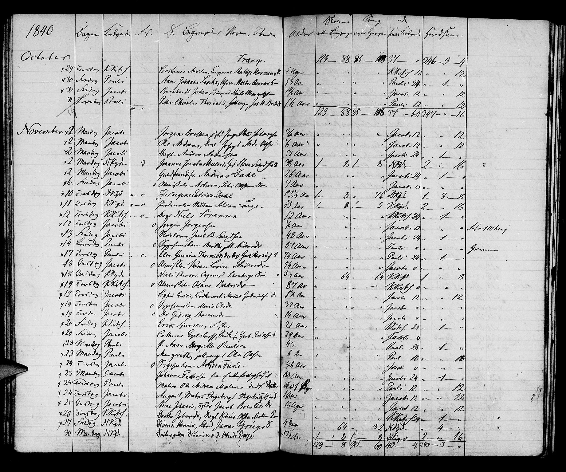 Domkirken sokneprestembete, AV/SAB-A-74801: Other parish register no. I.4.H, 1834-1841