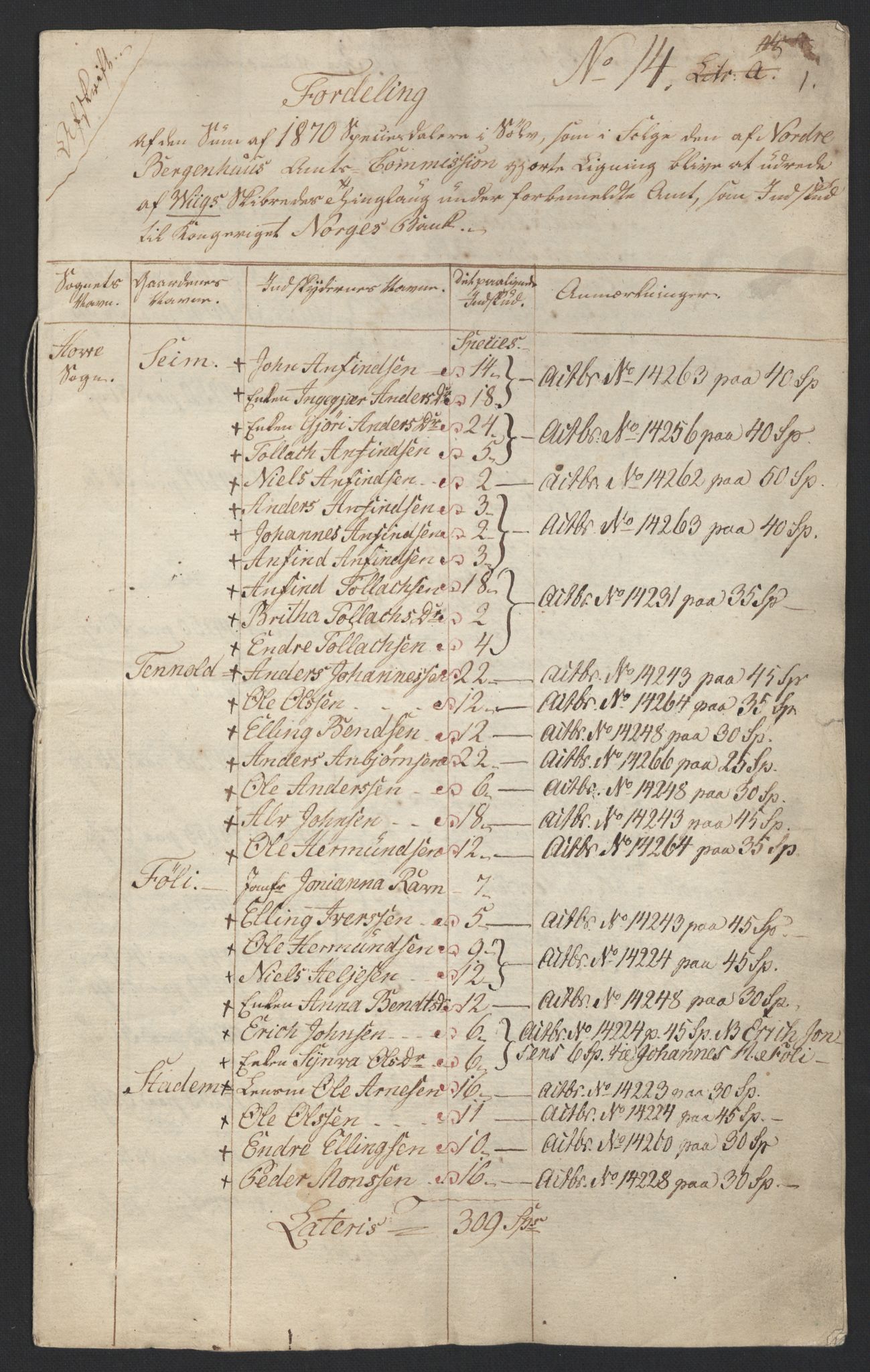 Sølvskatten 1816, NOBA/SOLVSKATTEN/A/L0042: Bind 43: Ytre og Indre Sogn fogderi, 1816-1822, p. 26