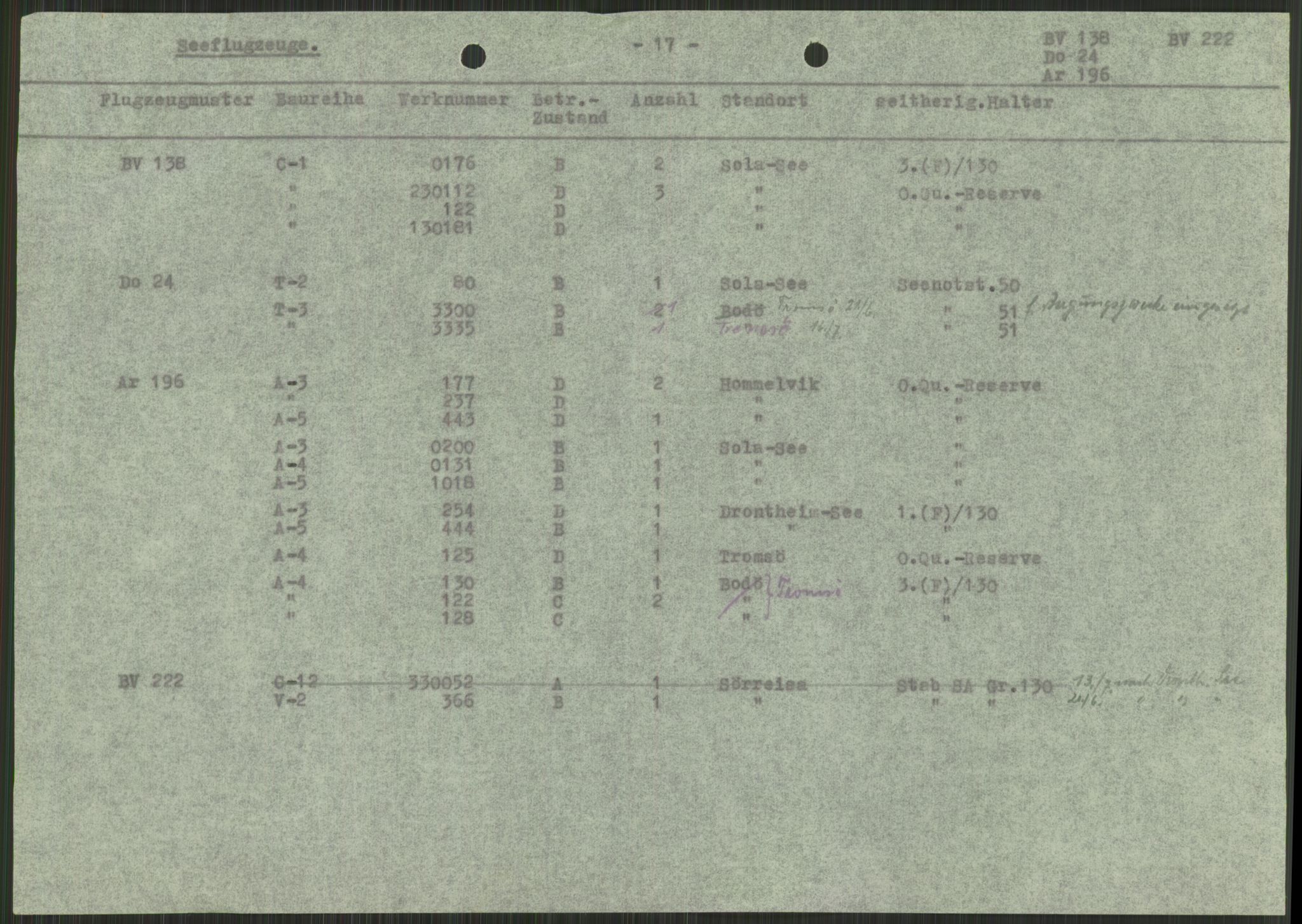 Deutscher Oberbefehlshaber Norwegen (DOBN), AV/RA-RAFA-2197/D/Di/L0066: AOK 20/WBN-DOBN Luftwaffe/Komm G. d.Dt.Lw. in Norwegen, 1945, p. 69