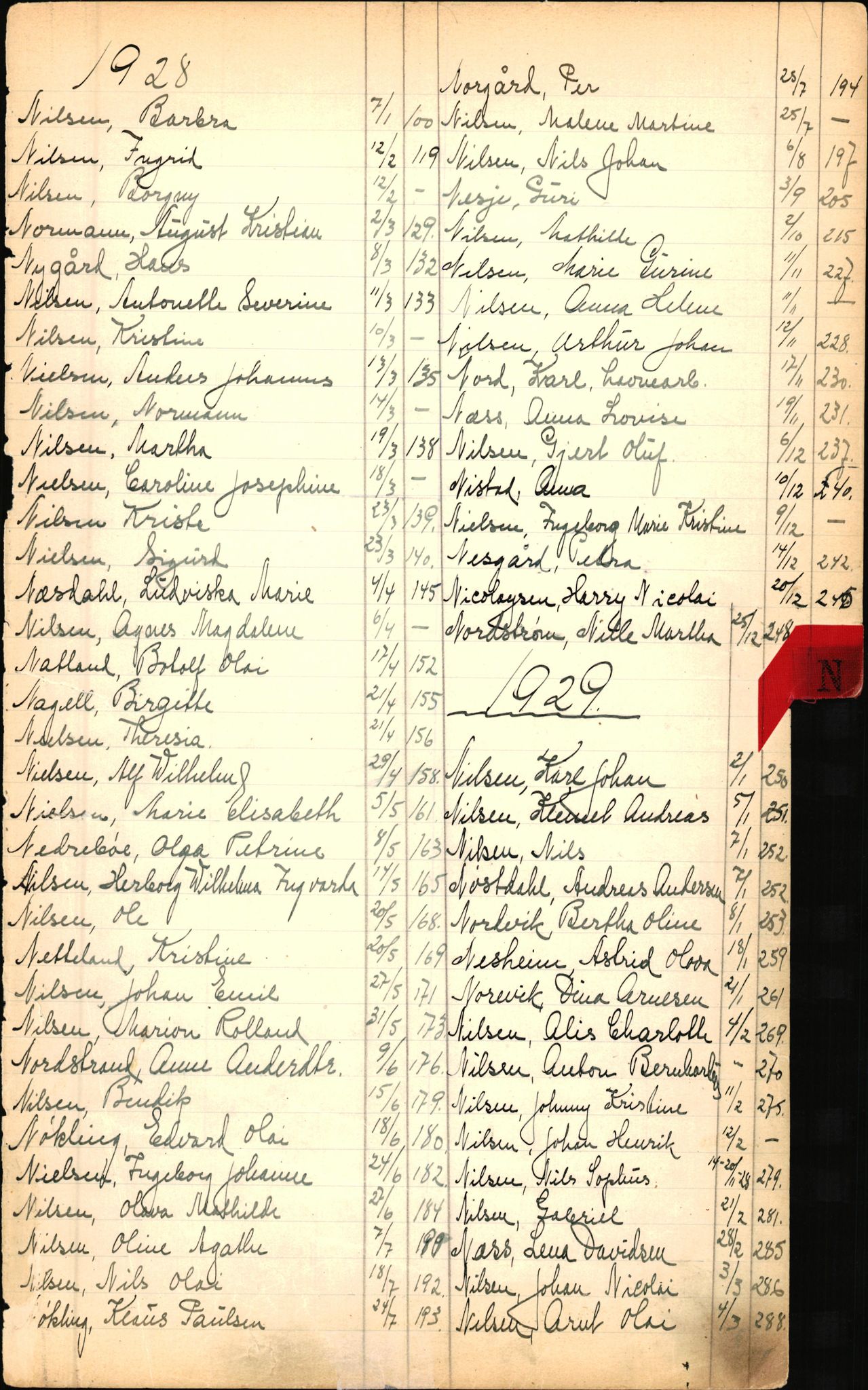 Byfogd og Byskriver i Bergen, SAB/A-3401/06/06Nb/L0003: Register til dødsfalljournaler, 1928-1941, p. 163
