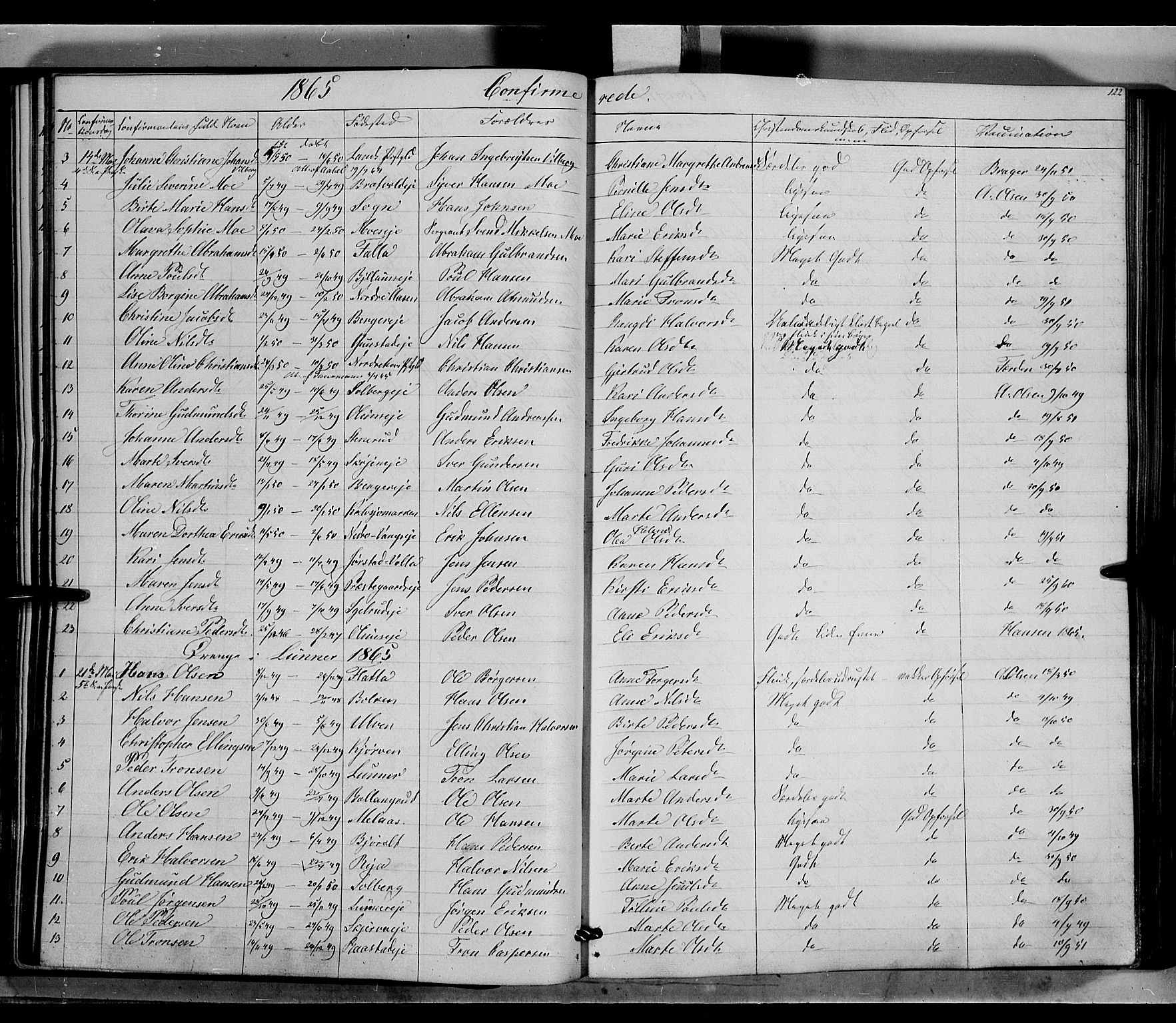 Jevnaker prestekontor, SAH/PREST-116/H/Ha/Haa/L0007: Parish register (official) no. 7, 1858-1876, p. 122