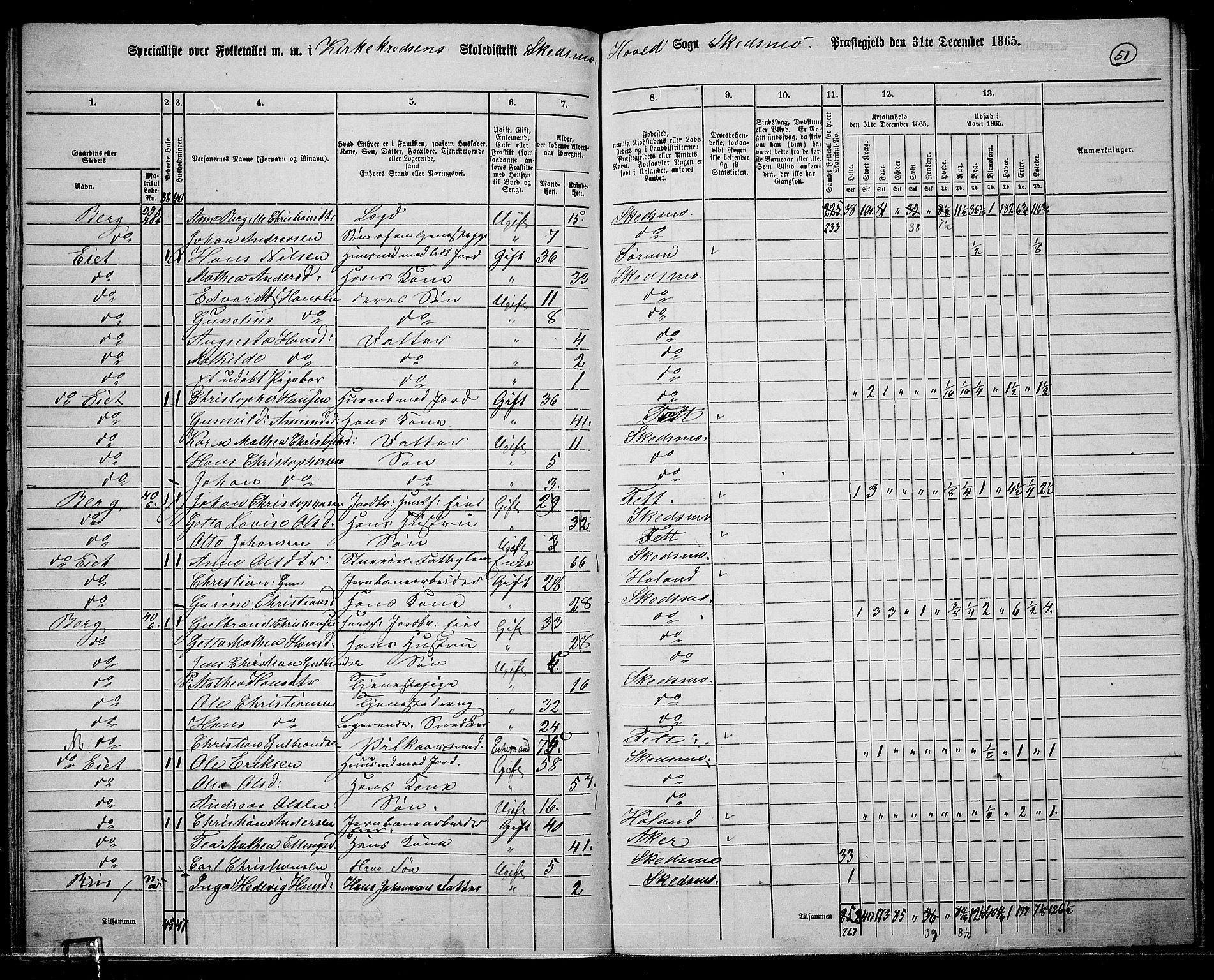 RA, 1865 census for Skedsmo, 1865, p. 47