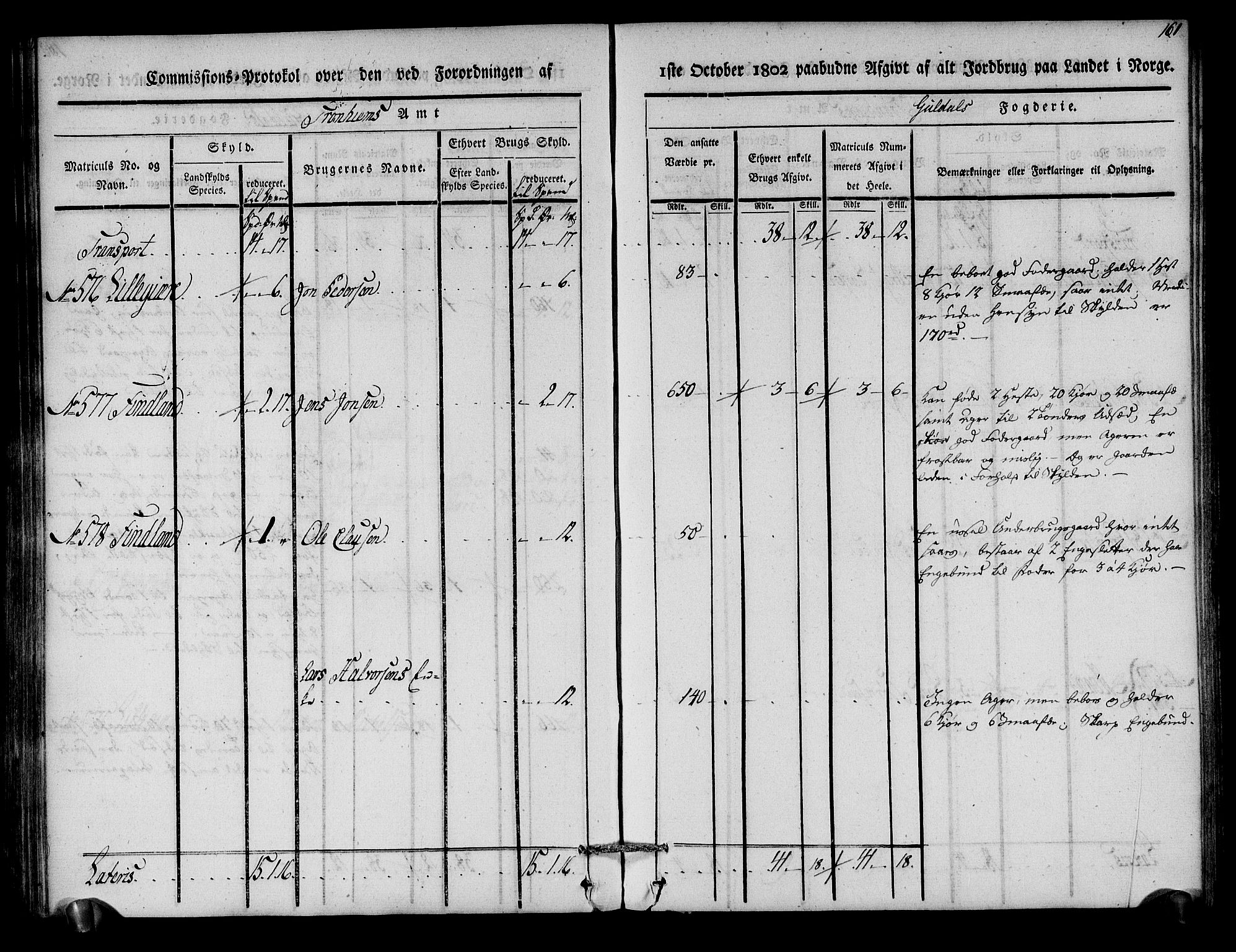 Rentekammeret inntil 1814, Realistisk ordnet avdeling, AV/RA-EA-4070/N/Ne/Nea/L0136a: Orkdal og Gauldal fogderi. Kommisjonsprotokoll for Gauldalen, 1803, p. 162