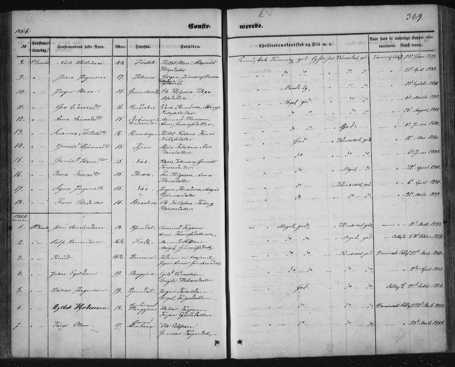 Nissedal kirkebøker, SAKO/A-288/F/Fa/L0003: Parish register (official) no. I 3, 1846-1870, p. 368-369