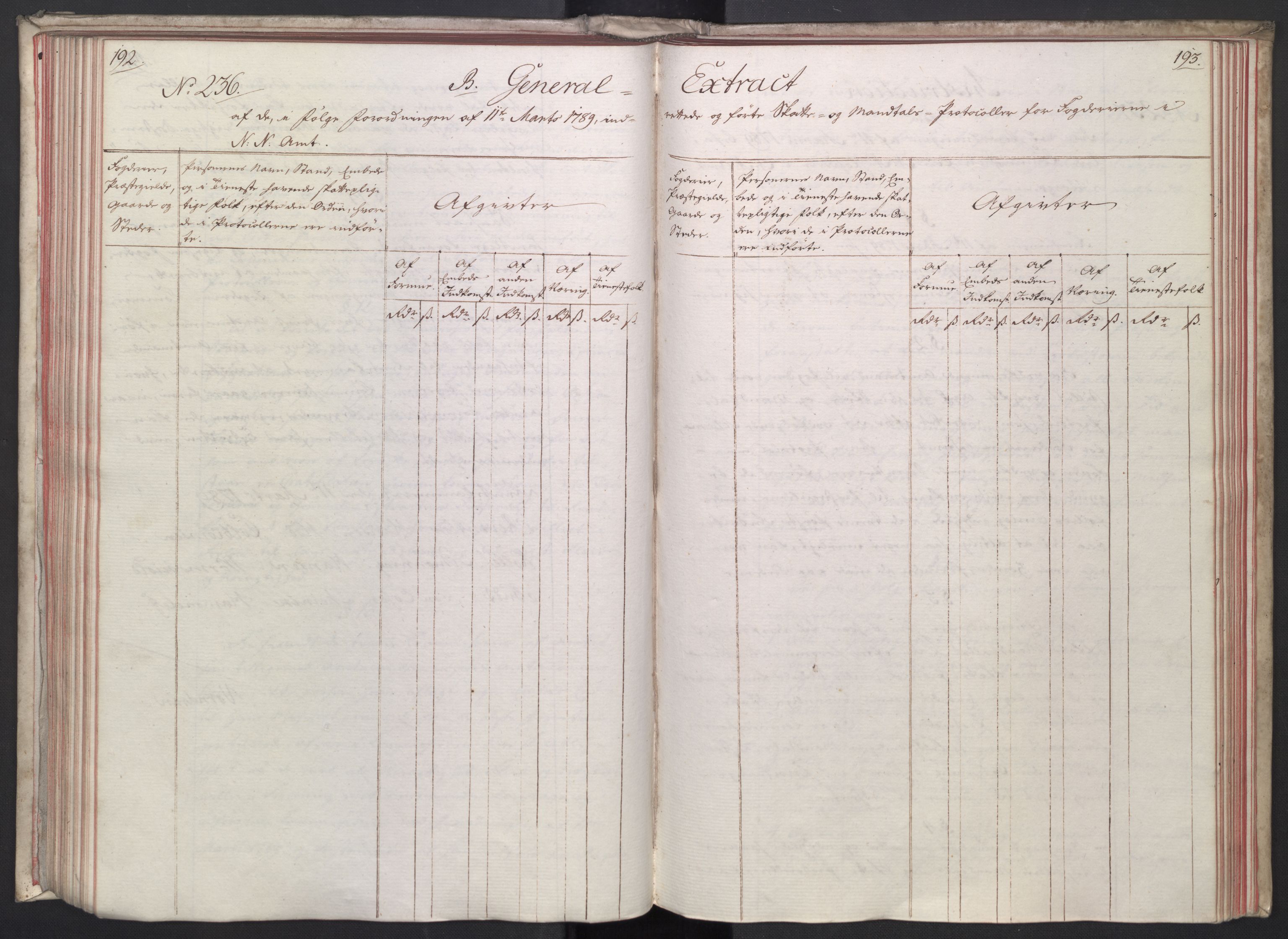 Rentekammeret, Kammerkanselliet, AV/RA-EA-3111/G/Gg/Gga/L0014: Norsk ekspedisjonsprotokoll med register (merket RK 53.14), 1787-1790, p. 192-193