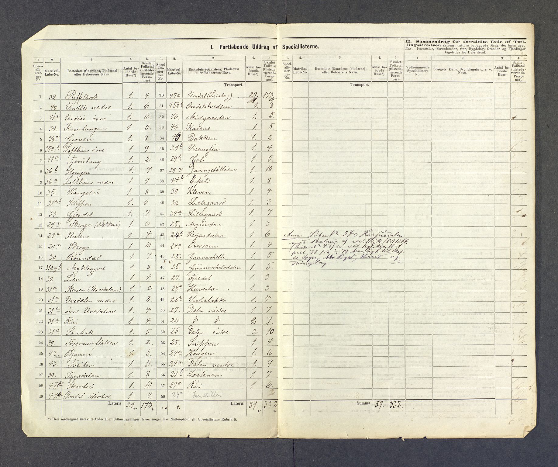 SAKO, 1875 census for 0833P Lårdal, 1875, p. 7