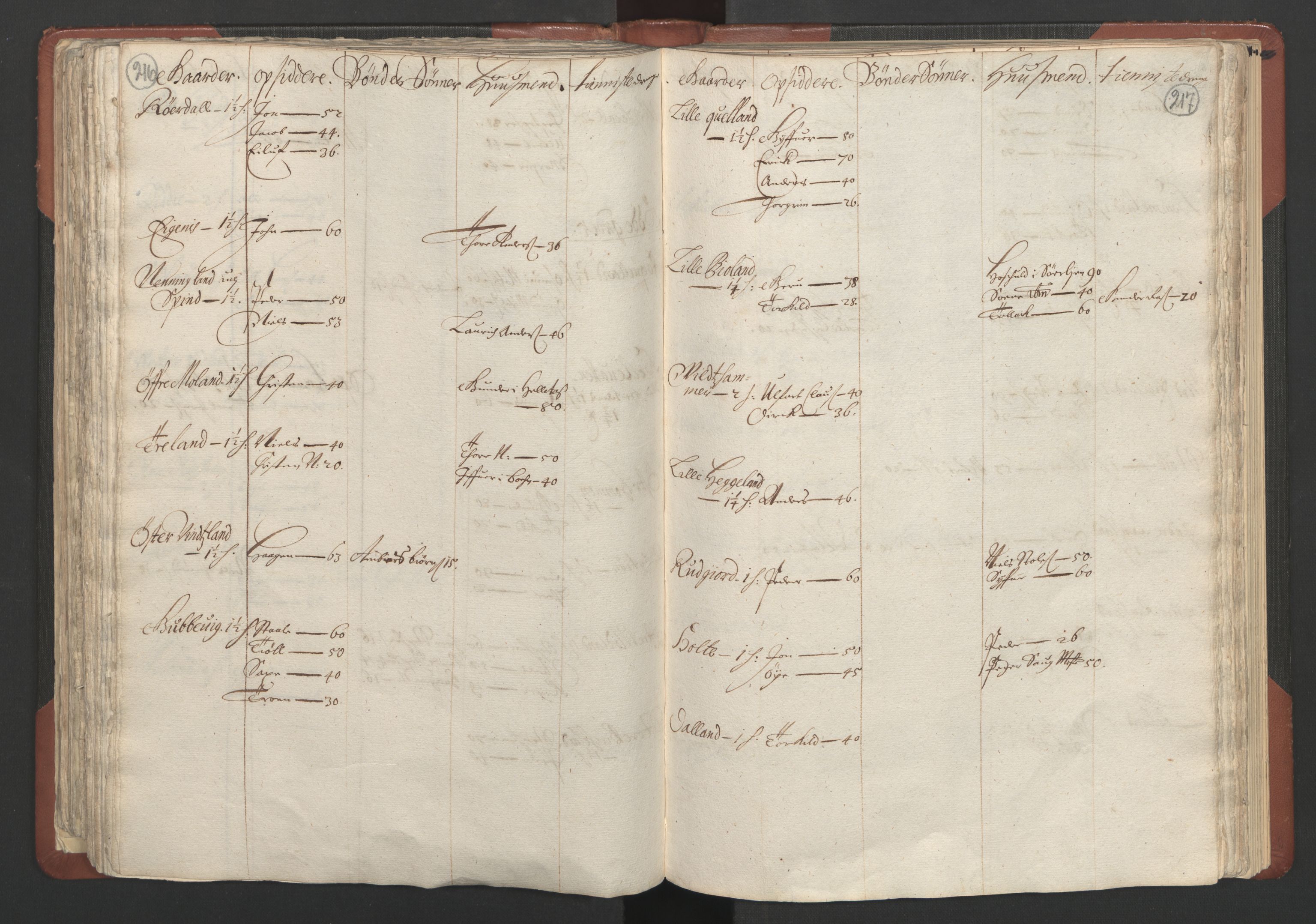 RA, Bailiff's Census 1664-1666, no. 10: Lista len, 1664, p. 216-217