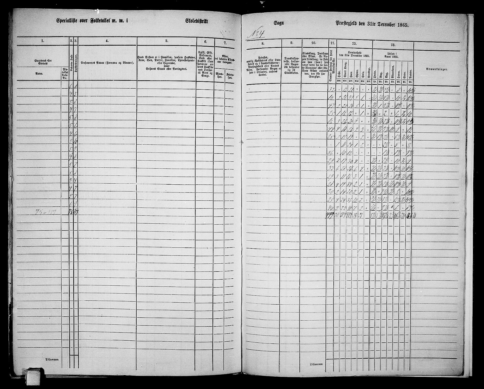 RA, 1865 census for Heddal, 1865, p. 145