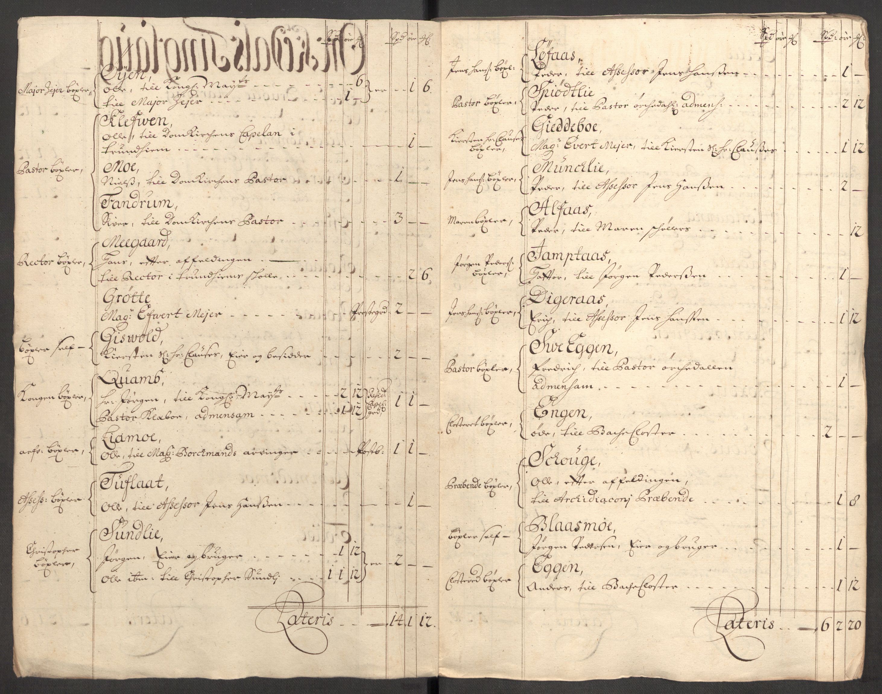 Rentekammeret inntil 1814, Reviderte regnskaper, Fogderegnskap, AV/RA-EA-4092/R60/L3953: Fogderegnskap Orkdal og Gauldal, 1703, p. 27