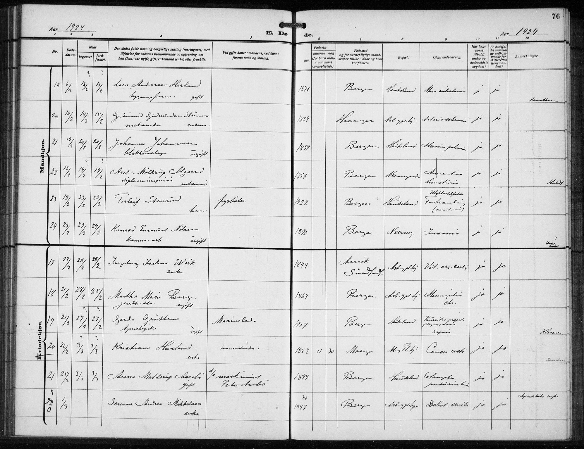 Bergen kommunale pleiehjem - stiftelsespresten, AV/SAB-A-100281: Parish register (official) no. A 7, 1921-1932, p. 76