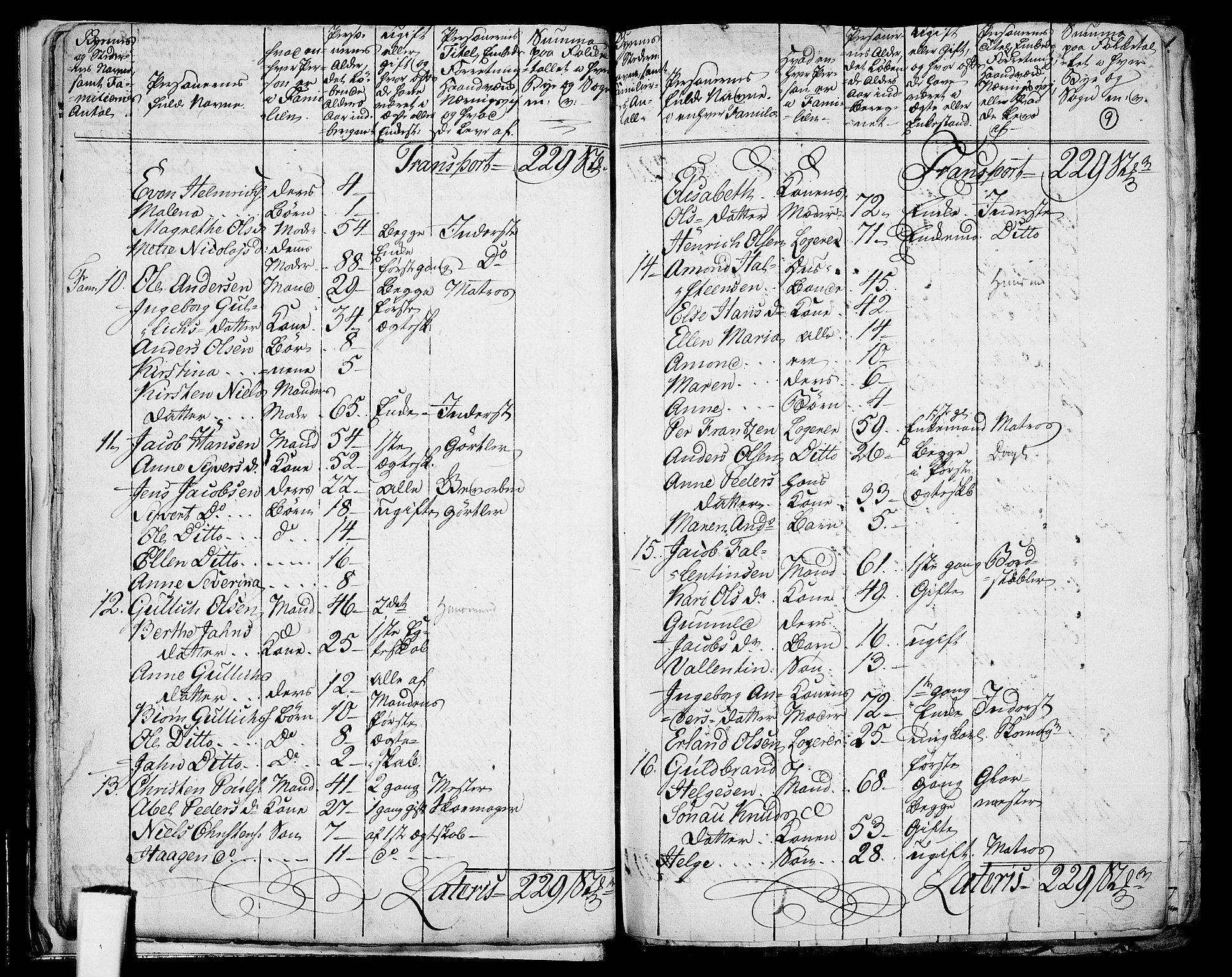 RA, 1801 census for 0602P Bragernes, 1801, p. 8b-9a