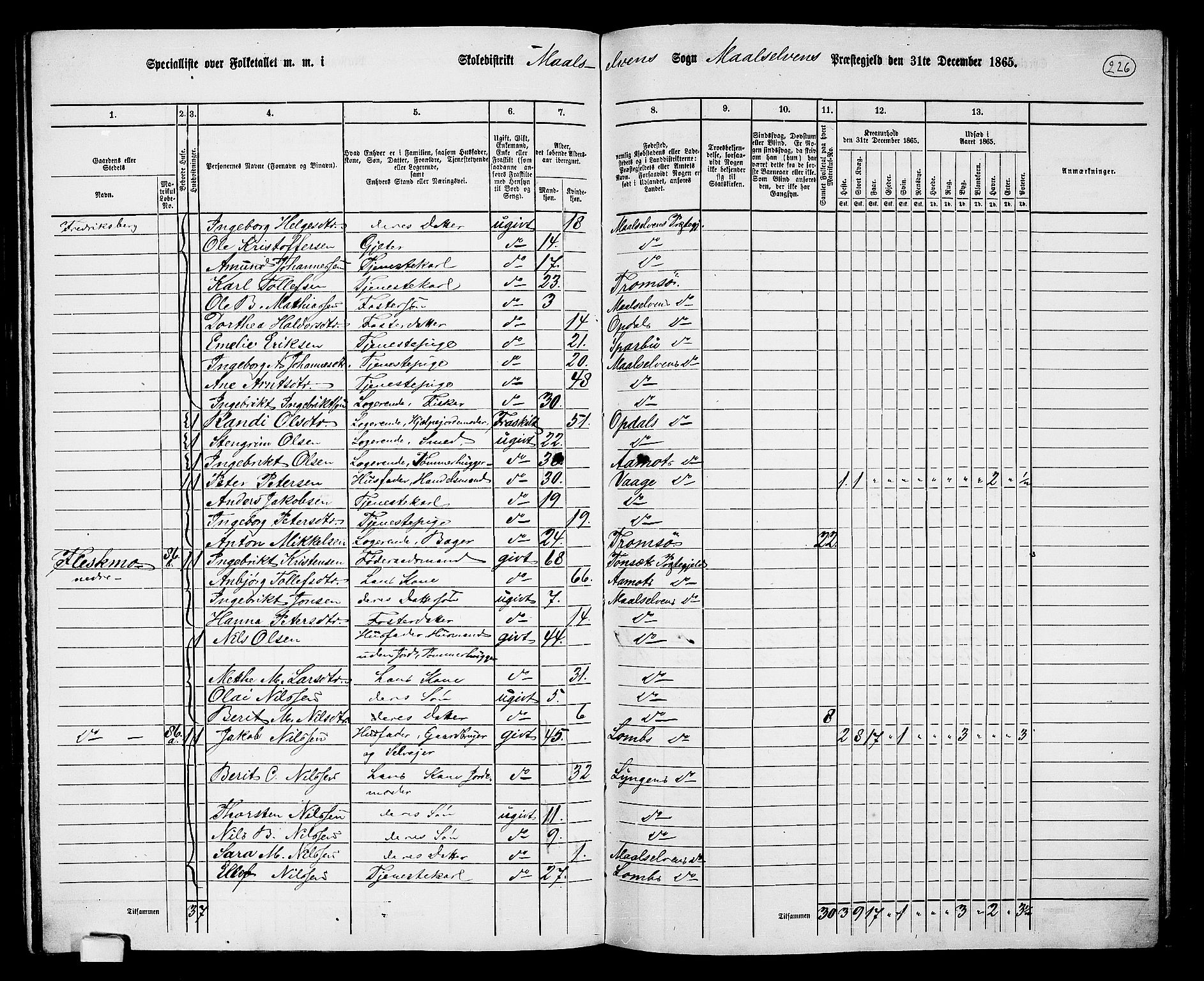 RA, 1865 census for Målselv, 1865, p. 54