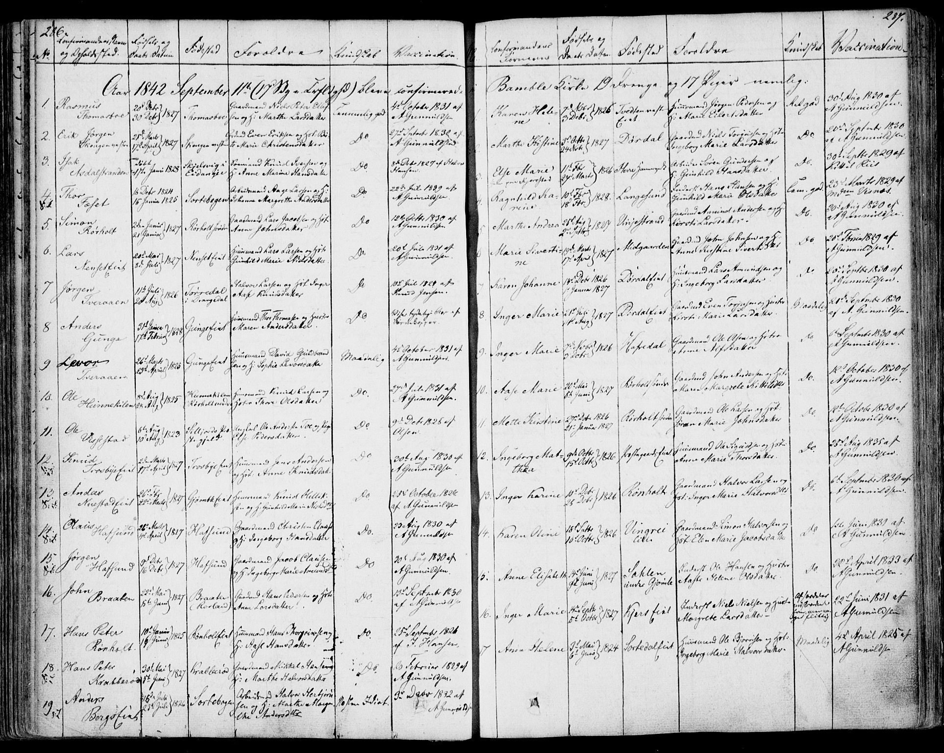 Bamble kirkebøker, SAKO/A-253/F/Fa/L0004: Parish register (official) no. I 4, 1834-1853, p. 286-287