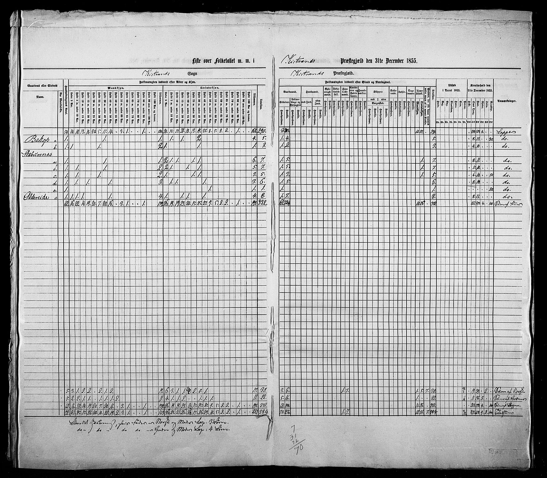 , Census 1855 for Kistrand, 1855, p. 10