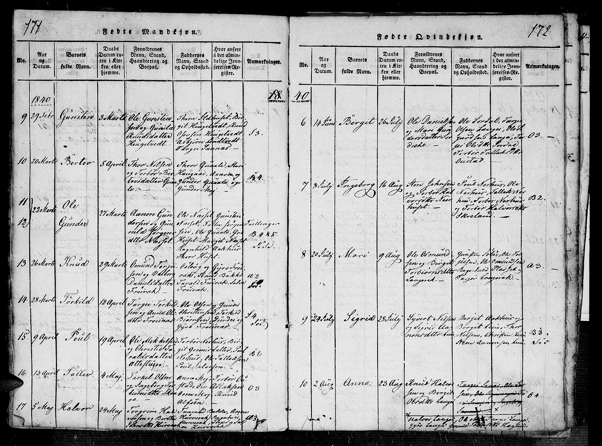 Bygland sokneprestkontor, AV/SAK-1111-0006/F/Fa/Fab/L0003: Parish register (official) no. A 3, 1816-1841, p. 171-172