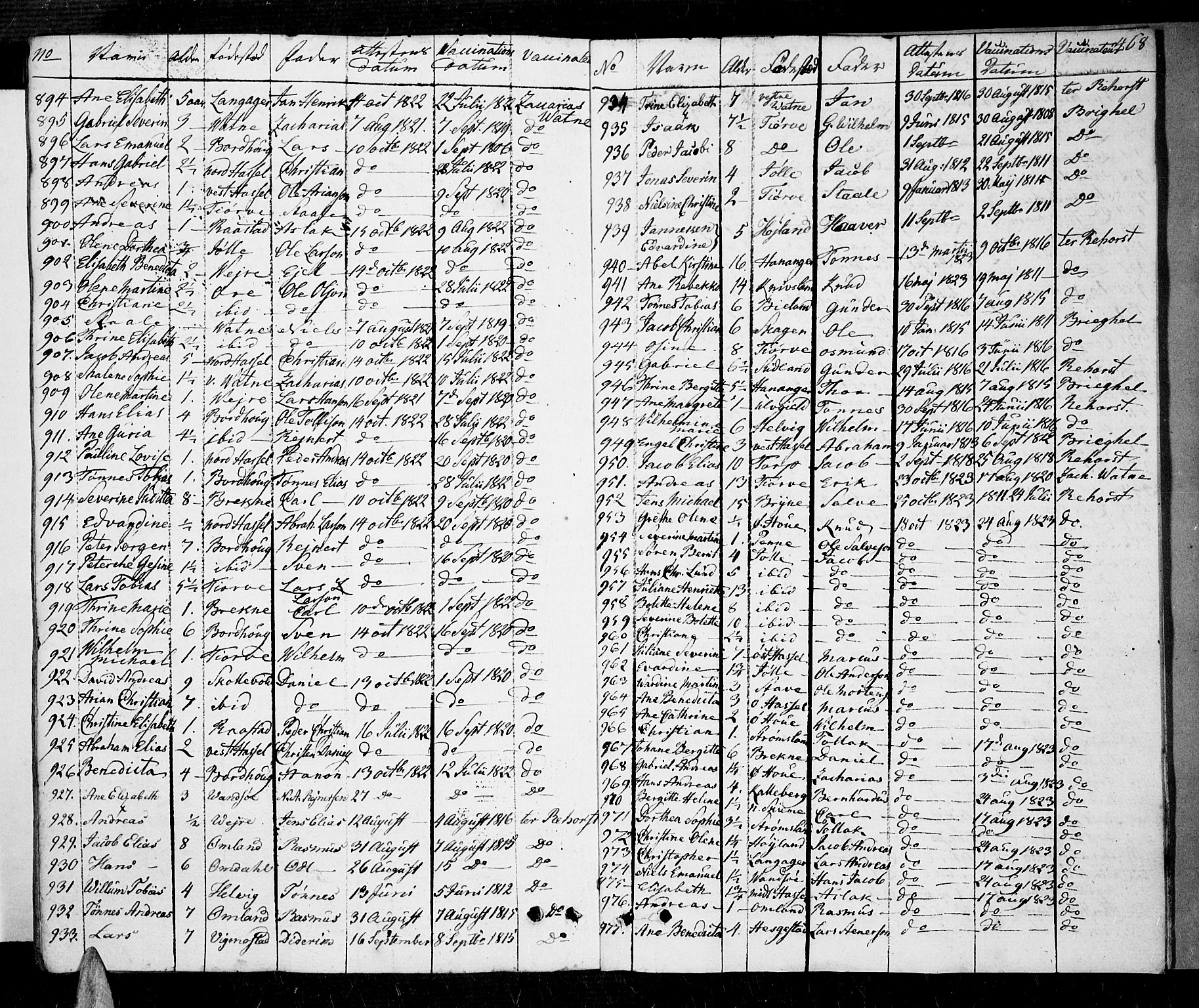 Lista sokneprestkontor, SAK/1111-0027/F/Fa/L0005: Parish register (official) no. A 5, 1795-1823, p. 468