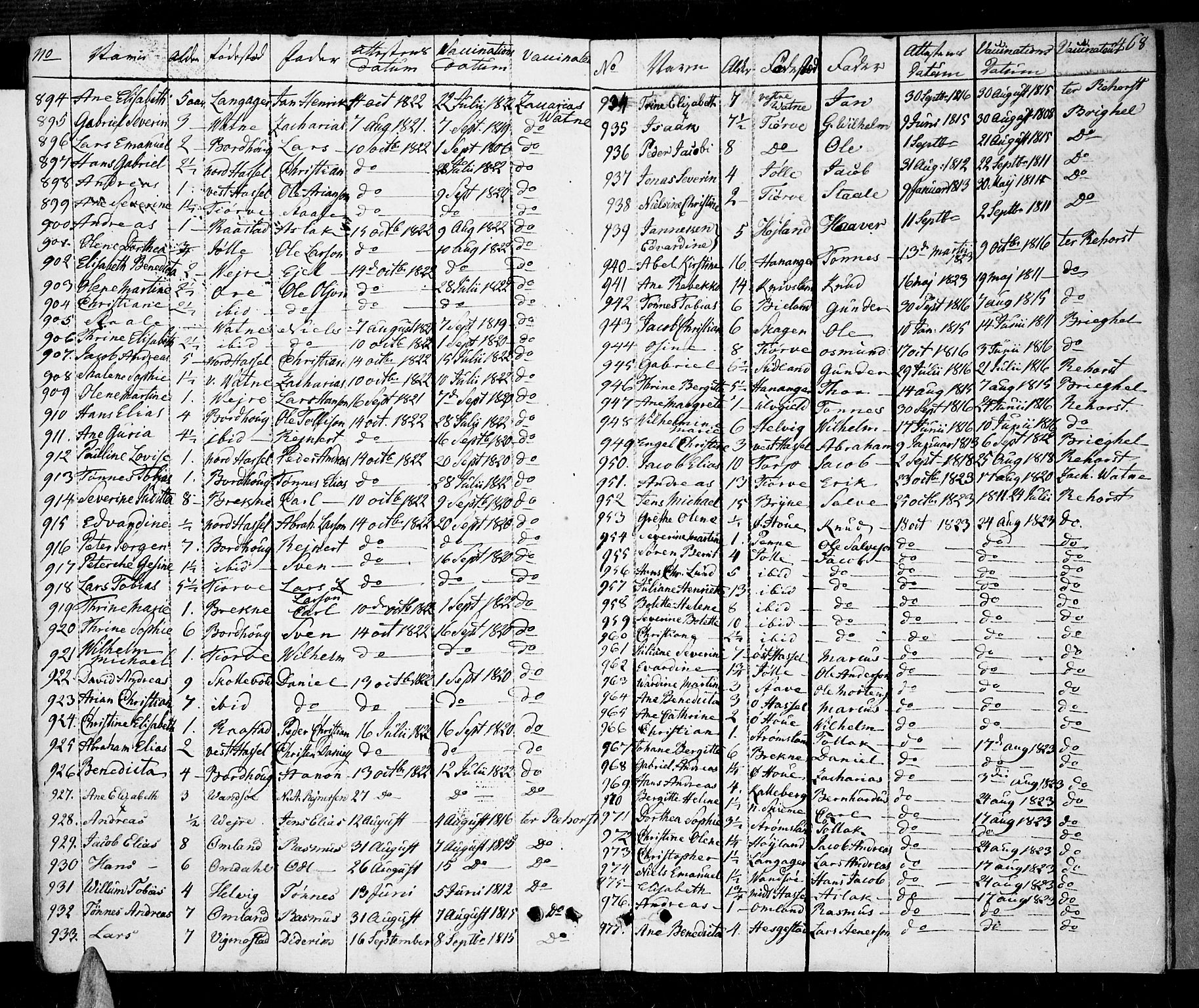 Lista sokneprestkontor, AV/SAK-1111-0027/F/Fa/L0005: Parish register (official) no. A 5, 1795-1823, p. 468