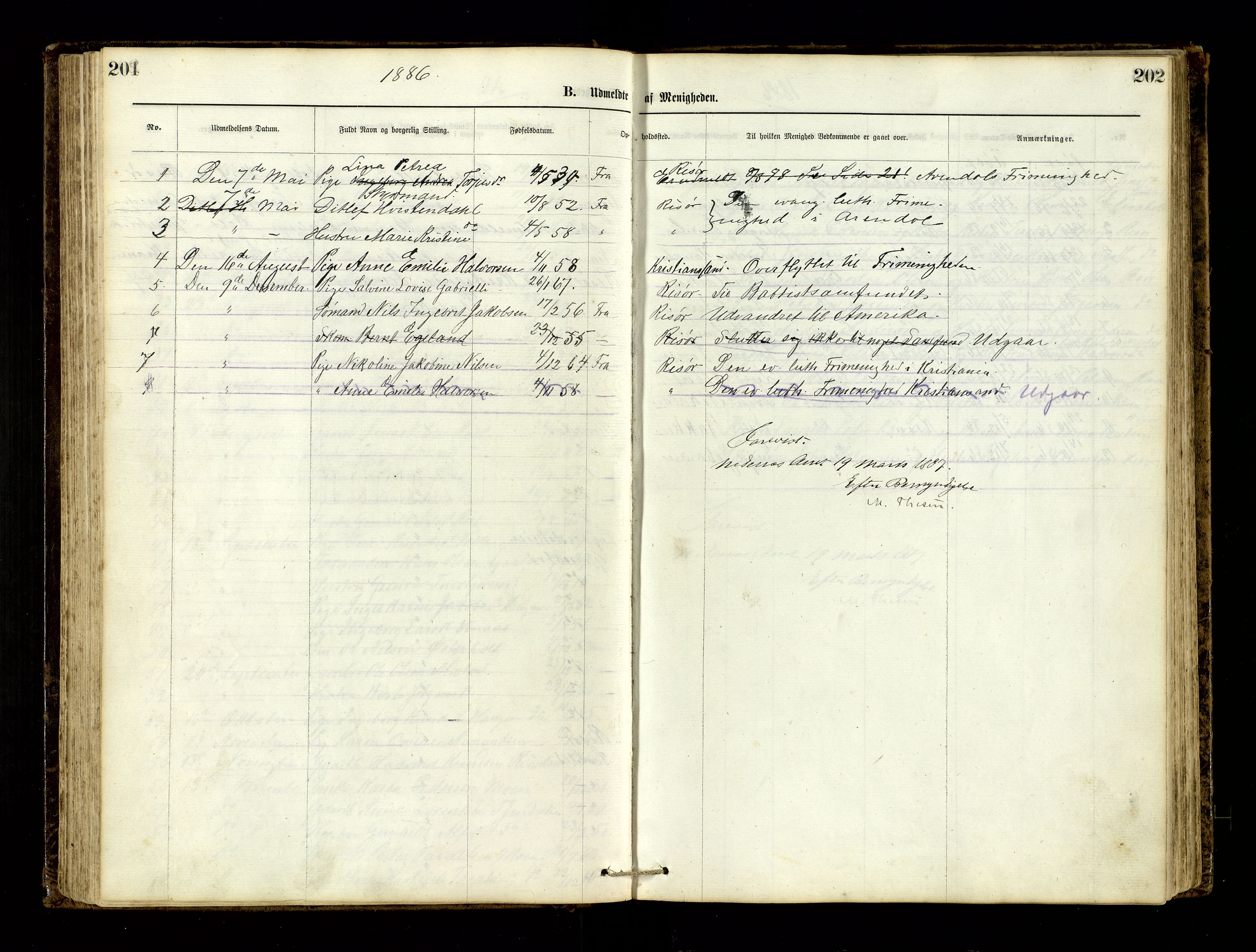 Den evangelisk-lutherske frimenighet, Risør, AV/SAK-1292-0007/F/Fa/L0001: Dissenter register no. F 17, 1877-1892, p. 201-202