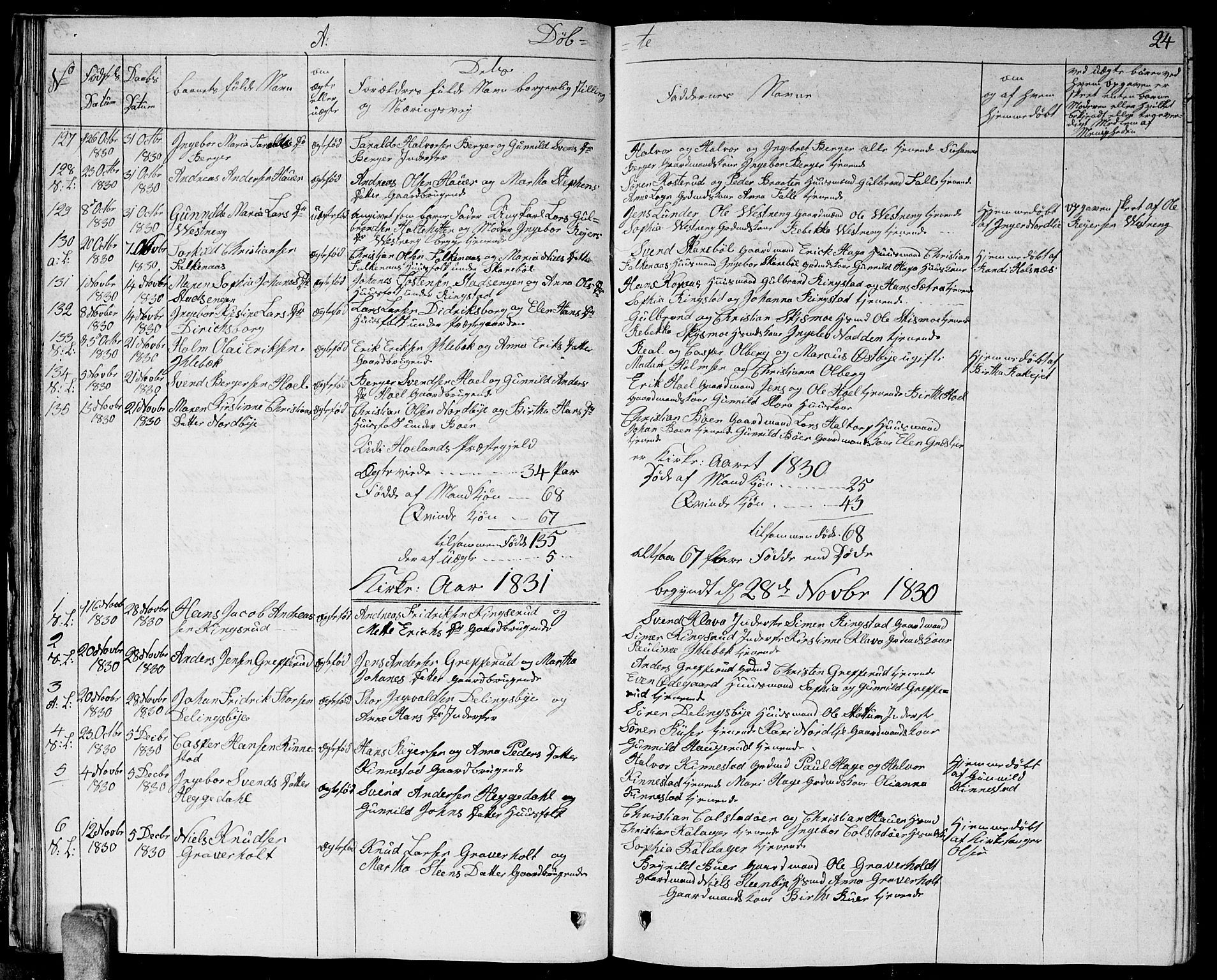 Høland prestekontor Kirkebøker, SAO/A-10346a/G/Ga/L0002: Parish register (copy) no. I 2, 1827-1845, p. 24