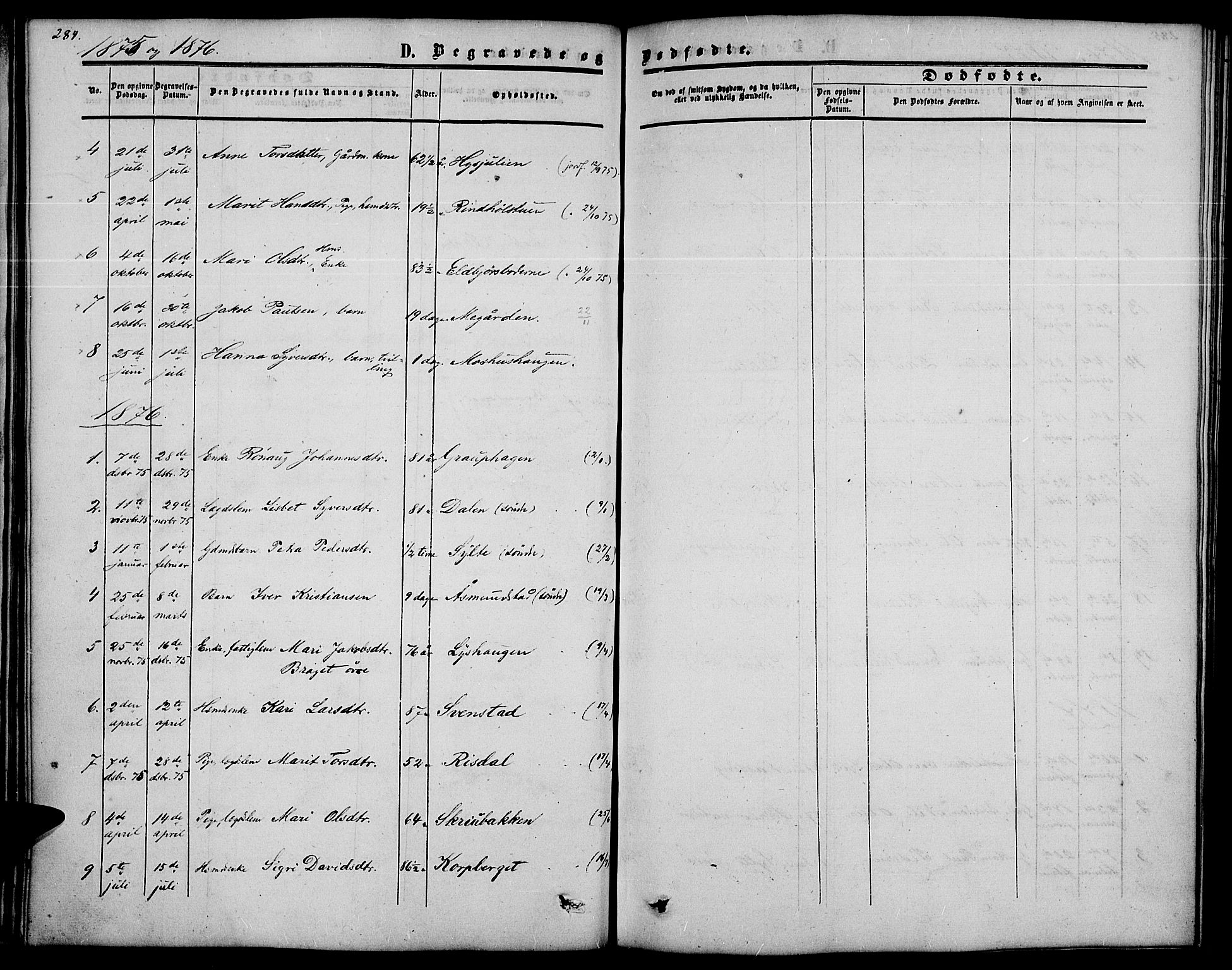 Nord-Fron prestekontor, SAH/PREST-080/H/Ha/Hab/L0002: Parish register (copy) no. 2, 1851-1883, p. 284