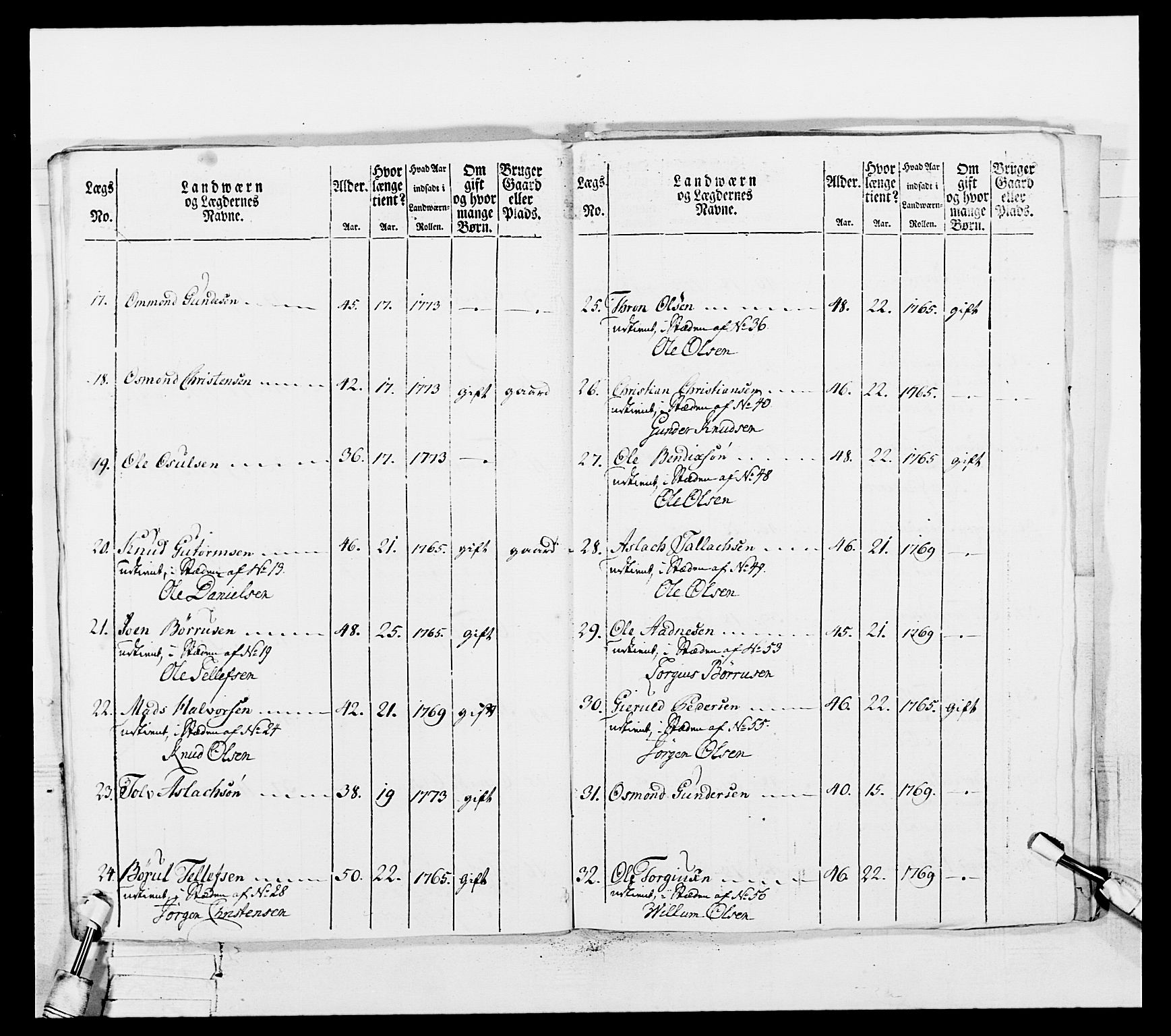 Generalitets- og kommissariatskollegiet, Det kongelige norske kommissariatskollegium, AV/RA-EA-5420/E/Eh/L0102: 1. Vesterlenske nasjonale infanteriregiment, 1778-1780, p. 314