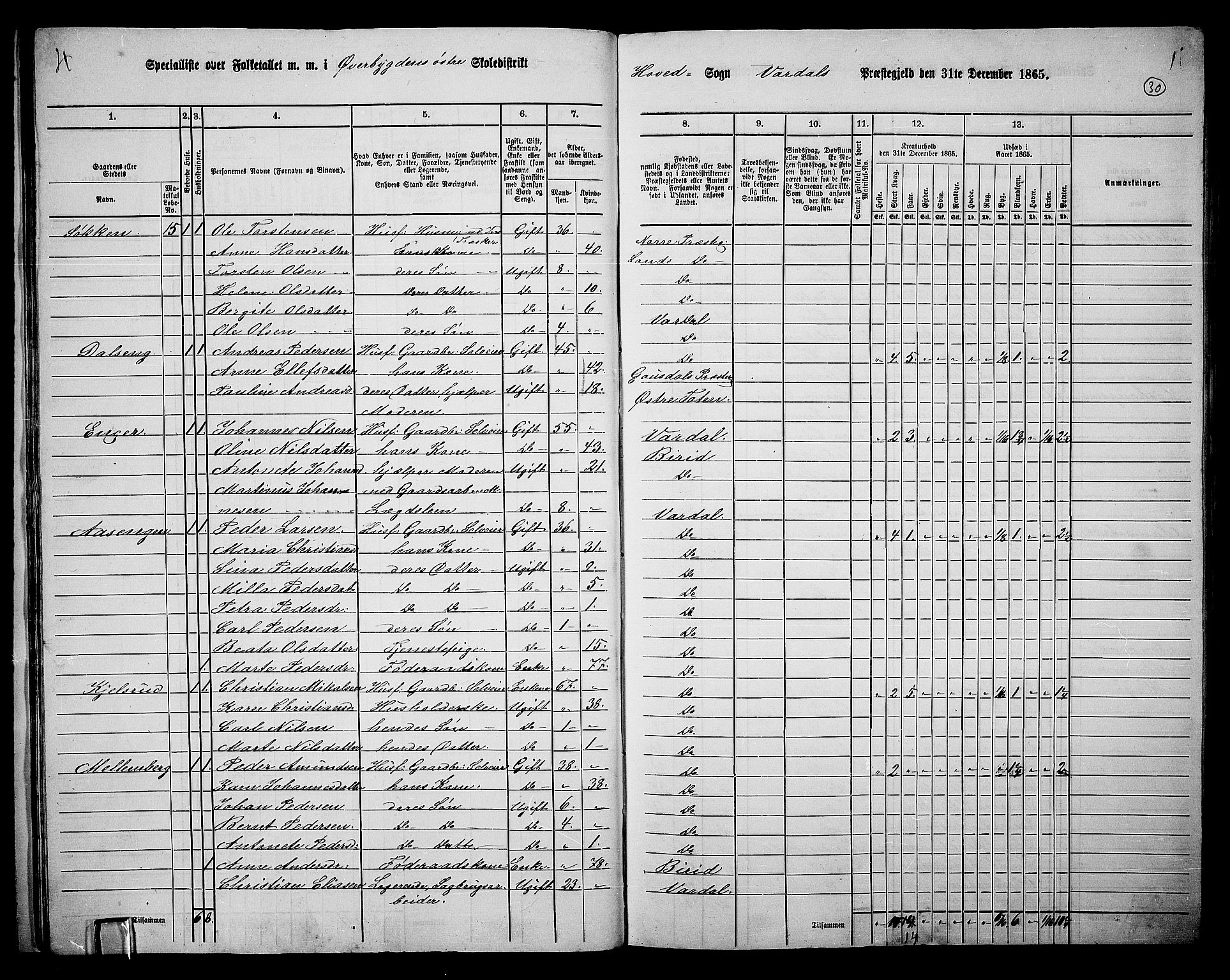 RA, 1865 census for Vardal/Vardal og Hunn, 1865, p. 26