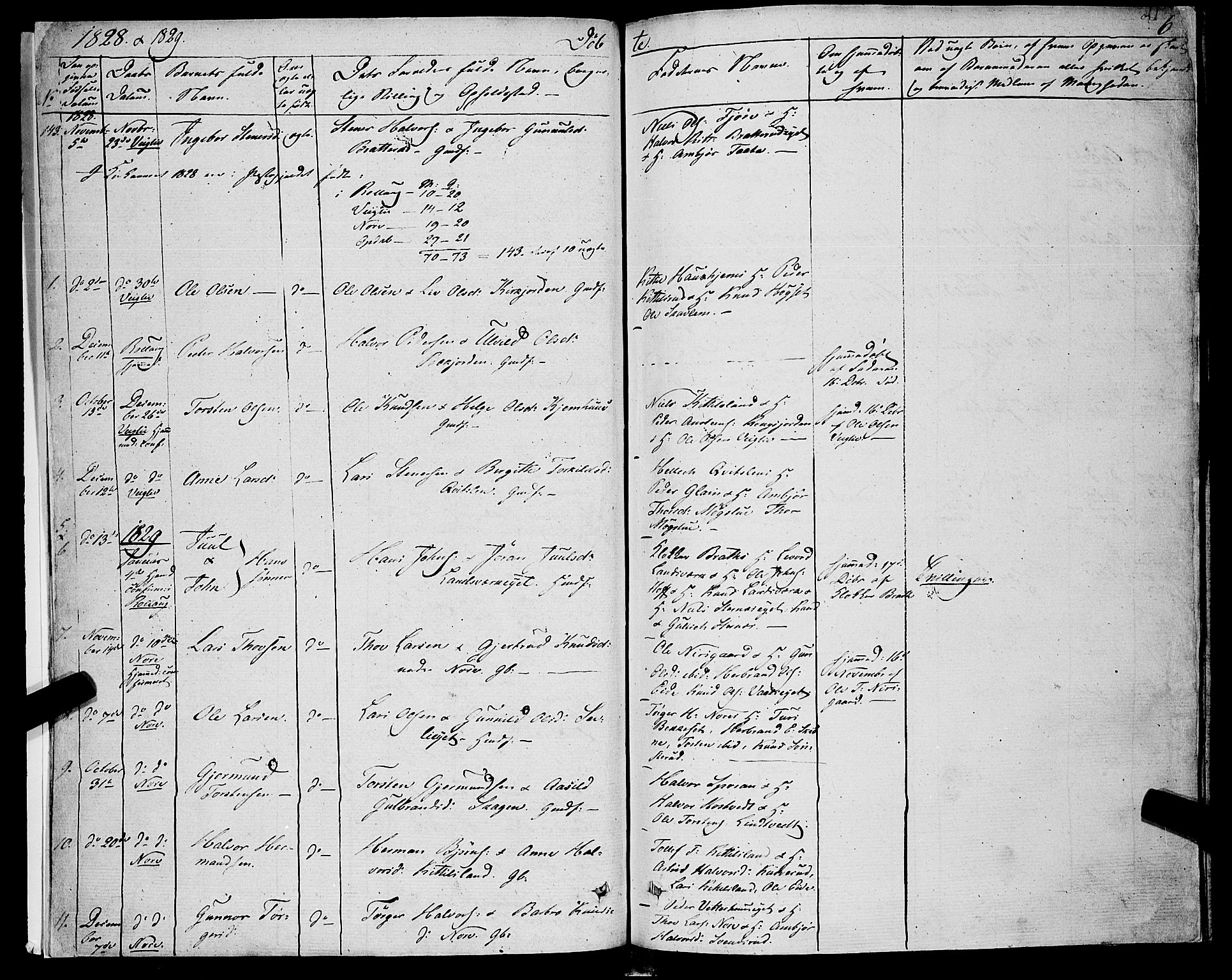 Rollag kirkebøker, AV/SAKO-A-240/F/Fa/L0007: Parish register (official) no. I 7, 1828-1847, p. 6