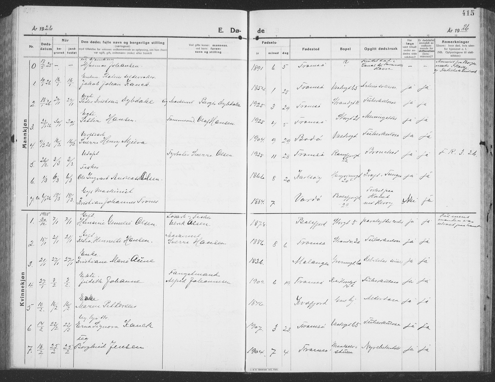 Tromsø sokneprestkontor/stiftsprosti/domprosti, SATØ/S-1343/G/Gb/L0010klokker: Parish register (copy) no. 10, 1925-1937, p. 415