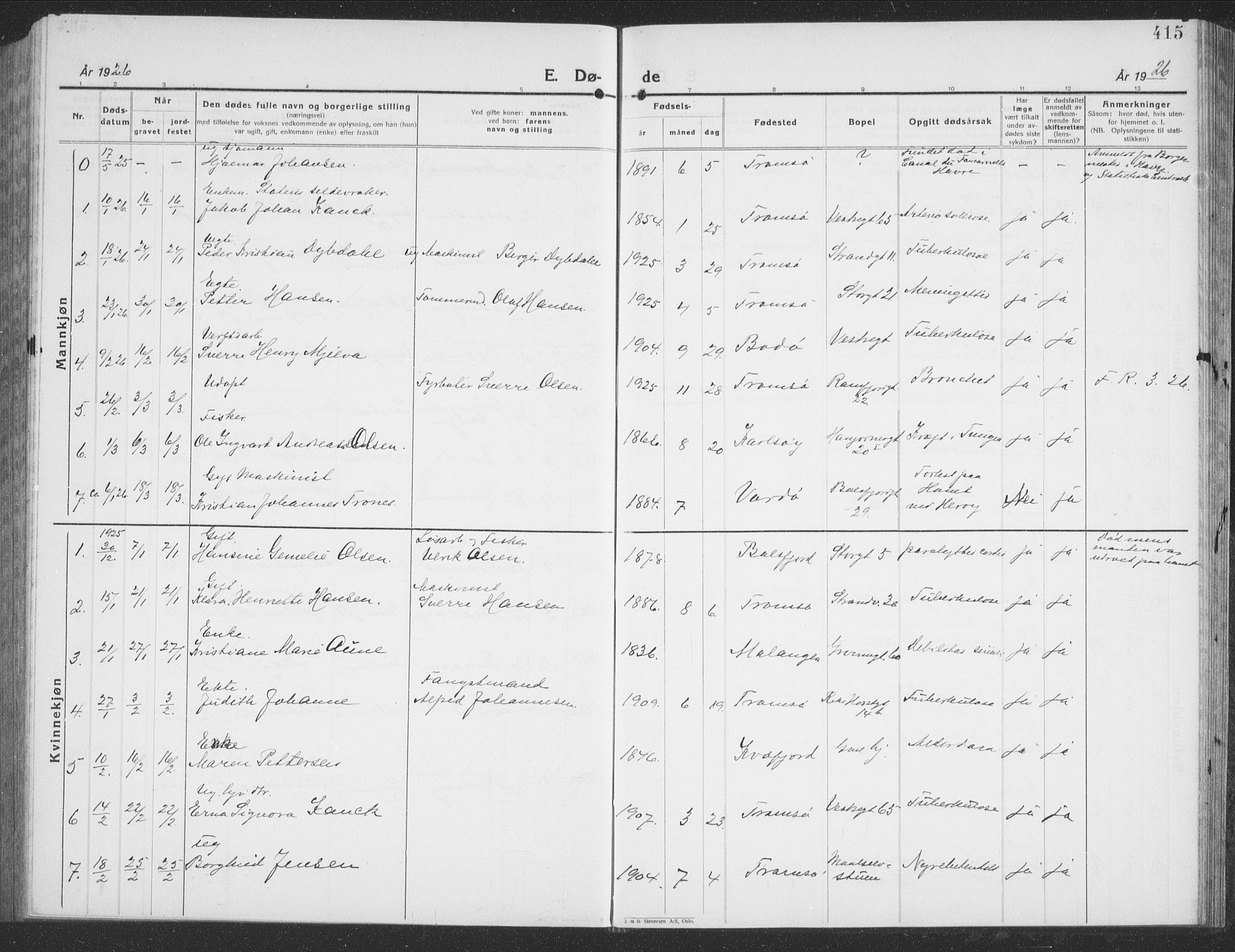 Tromsø sokneprestkontor/stiftsprosti/domprosti, AV/SATØ-S-1343/G/Gb/L0010klokker: Parish register (copy) no. 10, 1925-1937, p. 415