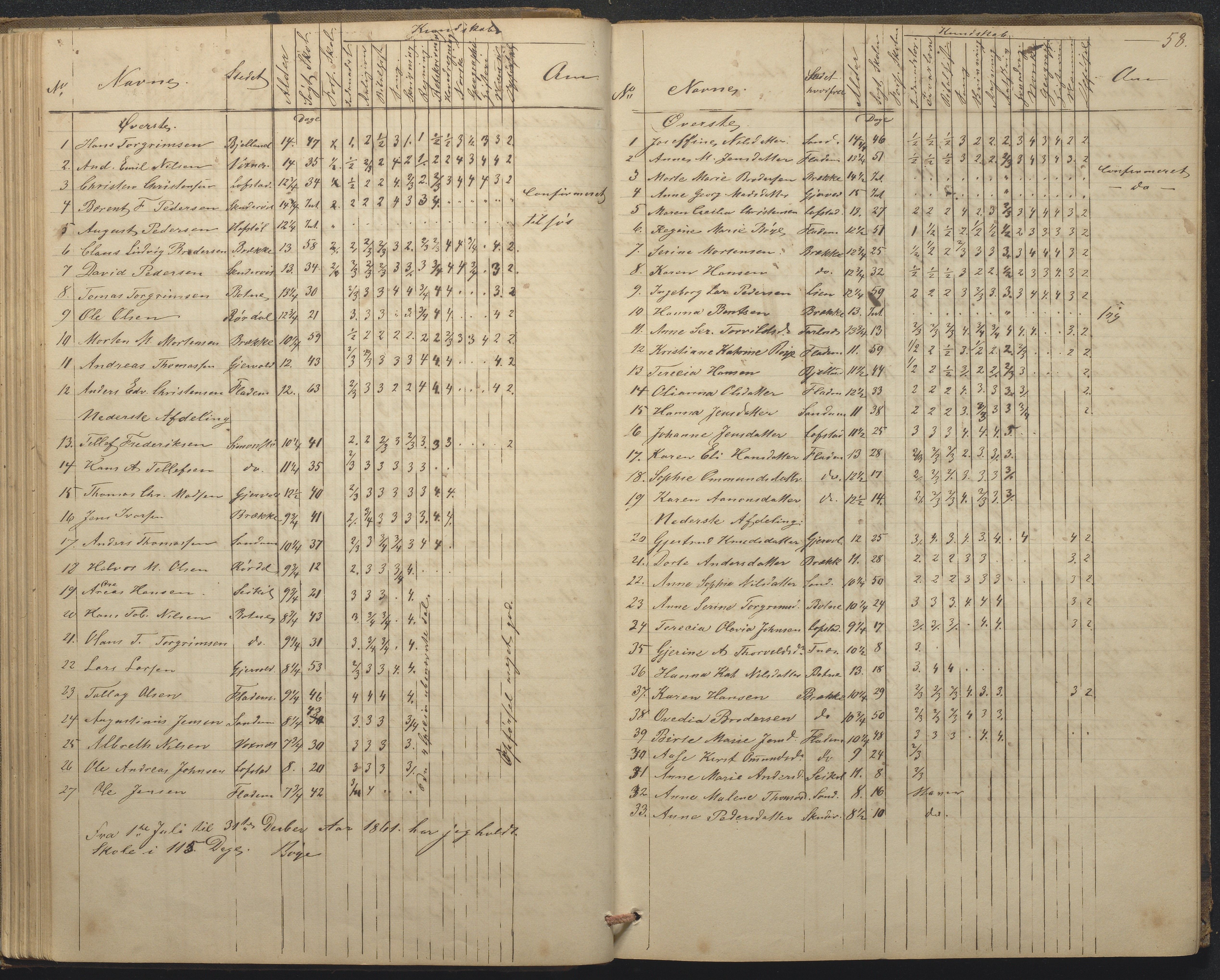 Tromøy kommune frem til 1971, AAKS/KA0921-PK/04/L0015: Flademoen - Karakterprotokoll, 1851-1890, p. 58