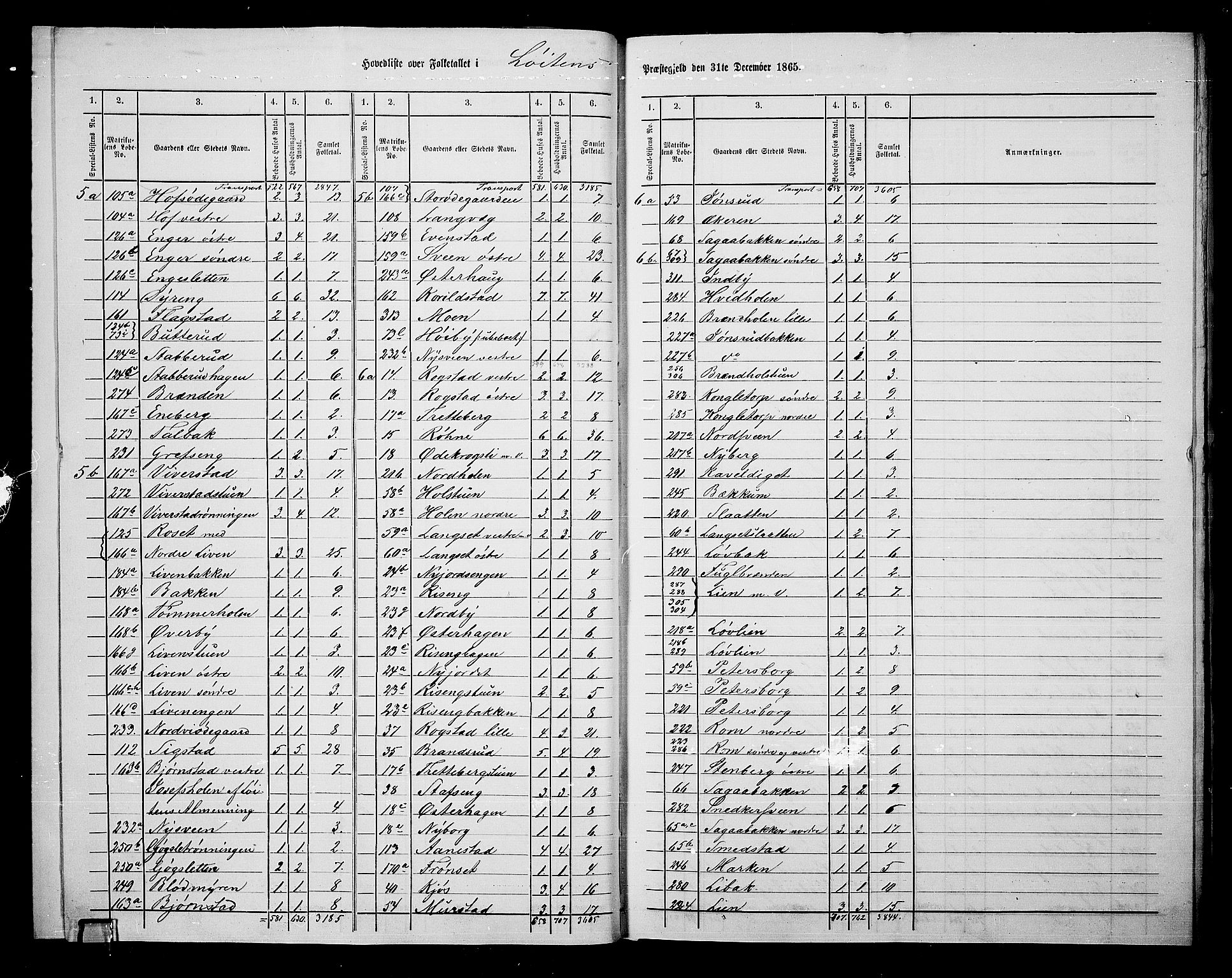 RA, 1865 census for Løten, 1865, p. 9