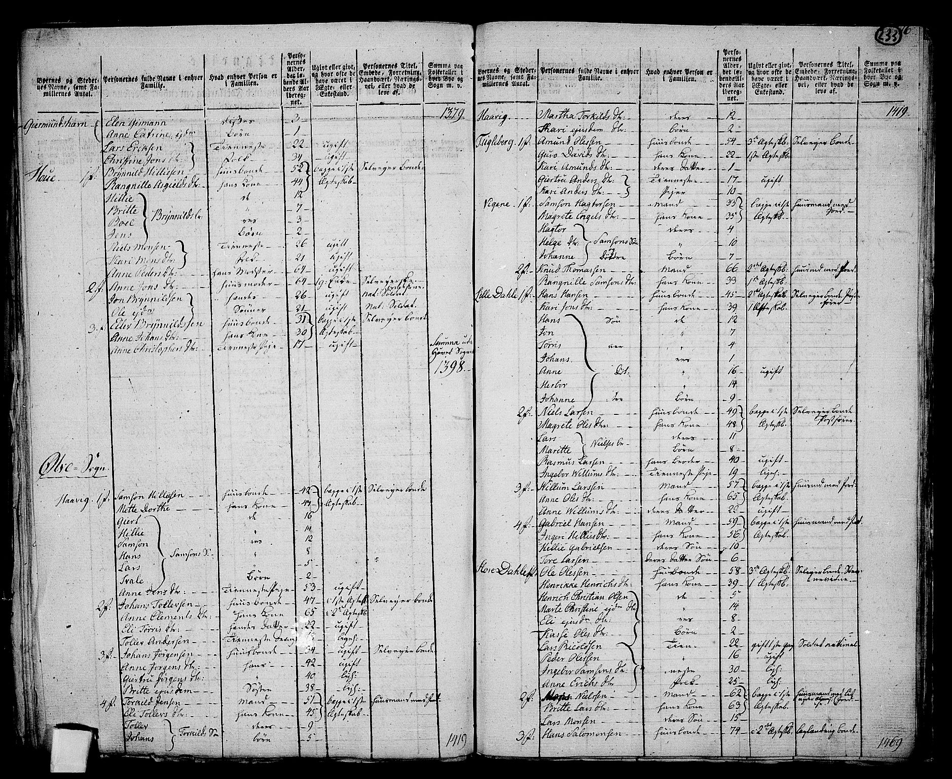 RA, 1801 census for 1224P Kvinnherad, 1801, p. 232b-233a