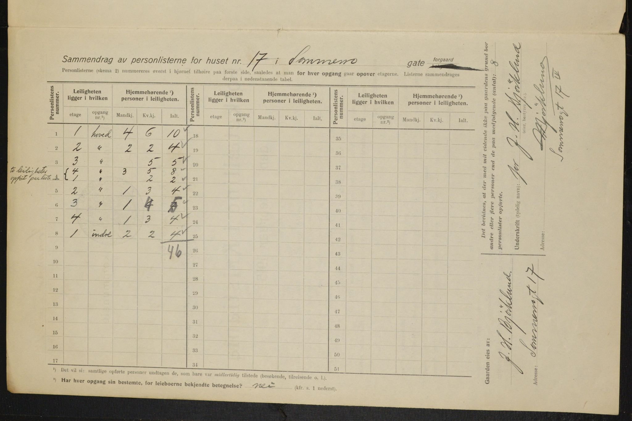 OBA, Municipal Census 1915 for Kristiania, 1915, p. 99589