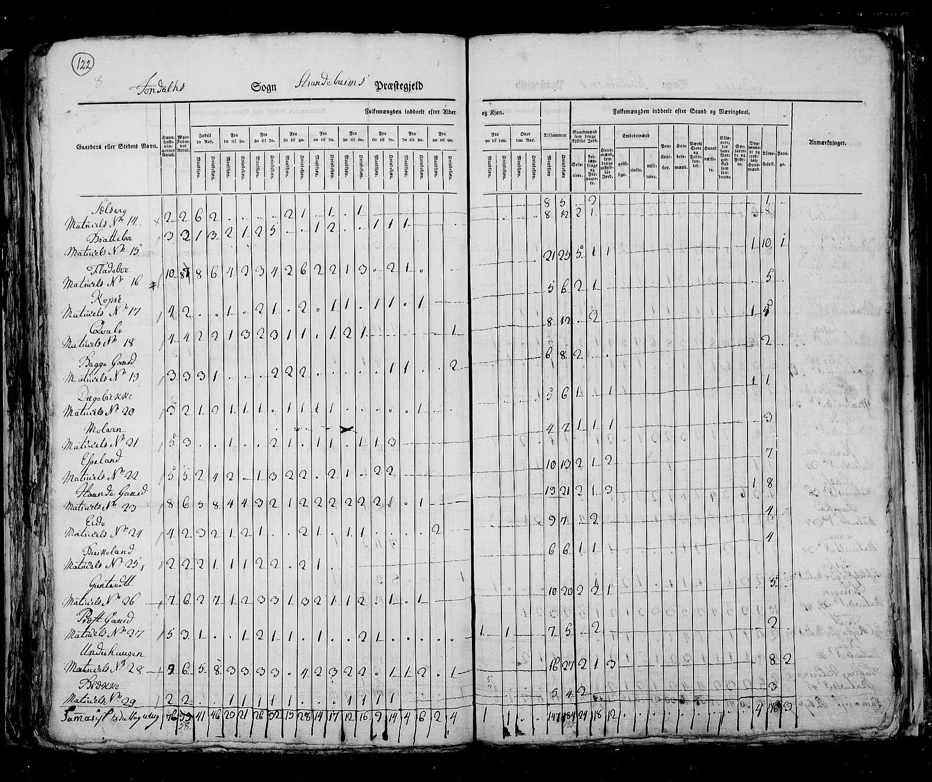 RA, Census 1825, vol. 13: Søndre Bergenhus amt, 1825, p. 122