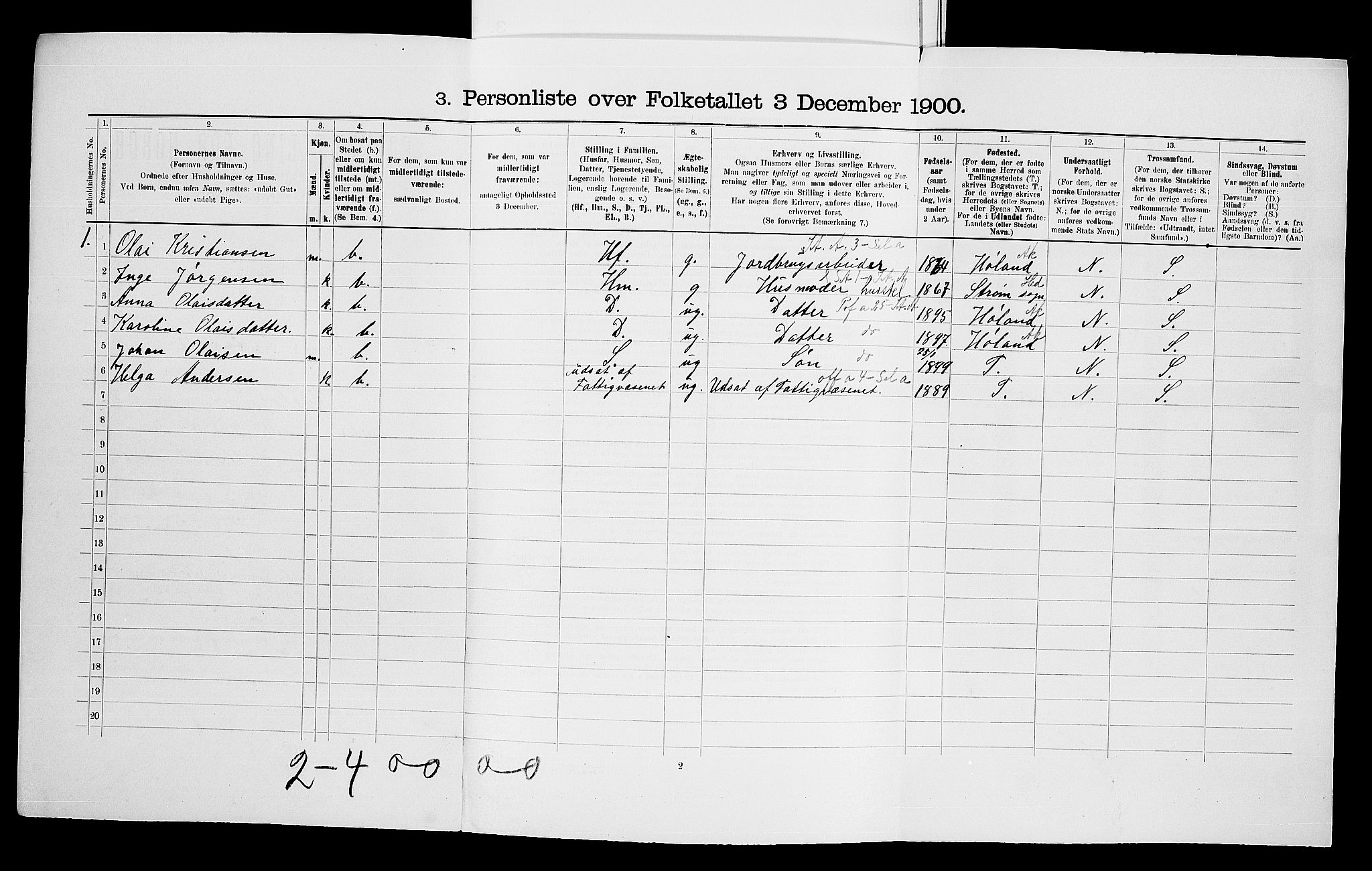 SAO, 1900 census for Aurskog, 1900