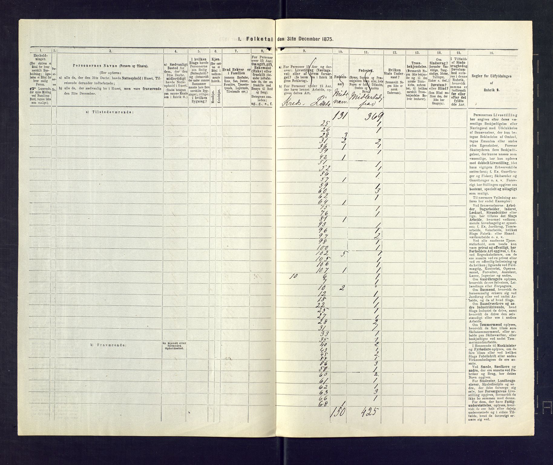 SAKO, 1875 census for 0722P Nøtterøy, 1875, p. 96