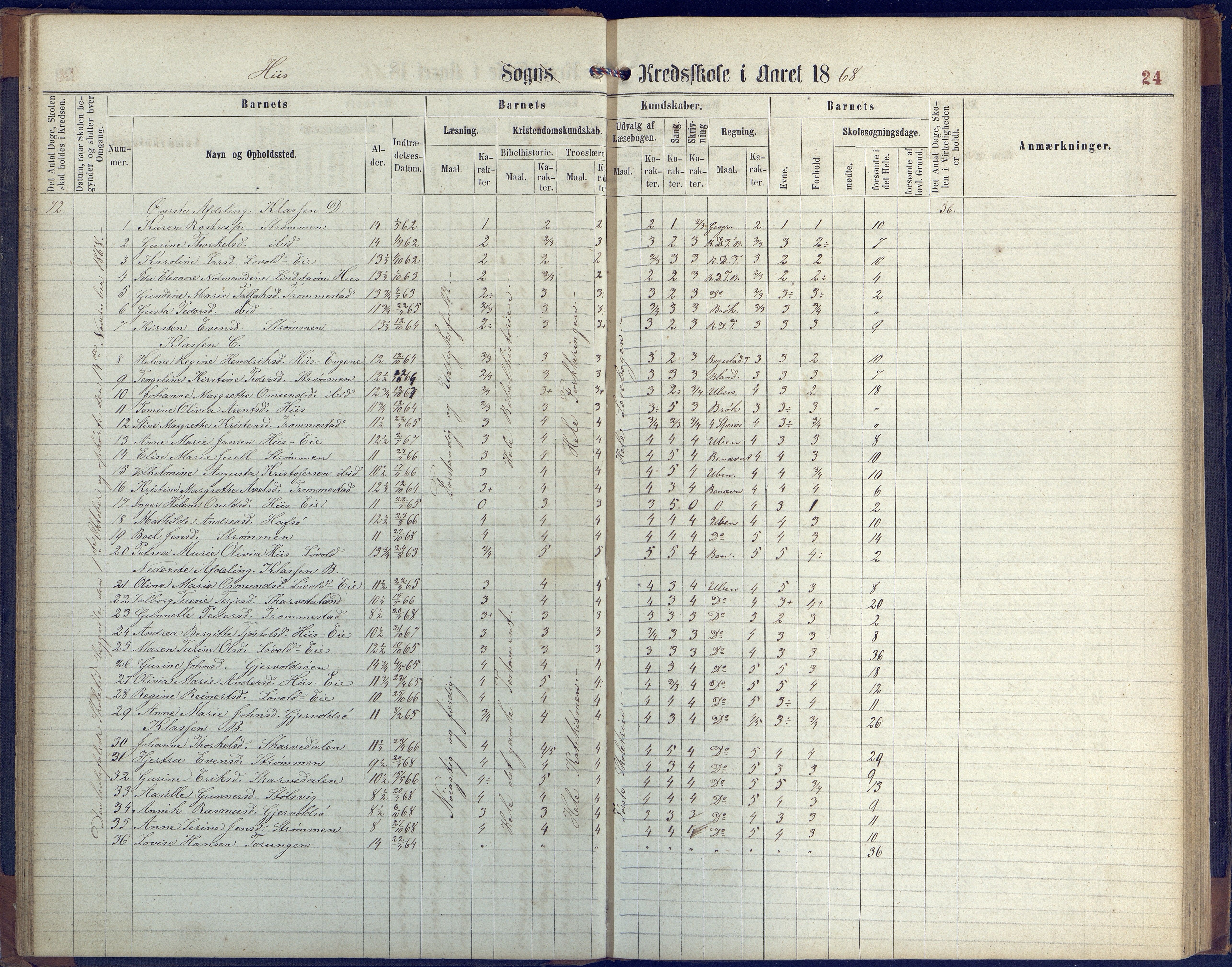 Hisøy kommune frem til 1991, AAKS/KA0922-PK/31/L0004: Skoleprotokoll, 1863-1887, p. 24