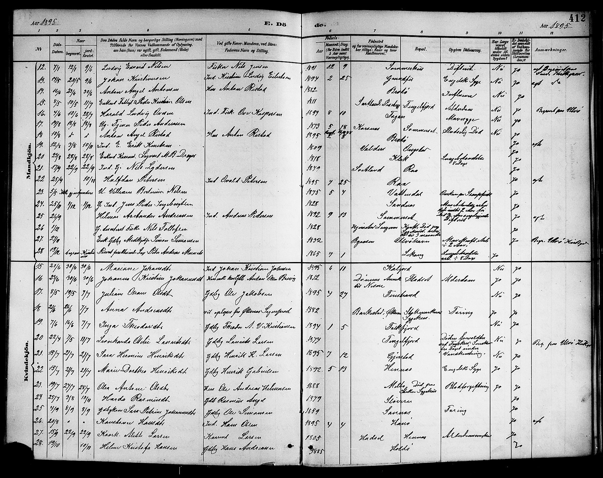 Ministerialprotokoller, klokkerbøker og fødselsregistre - Nordland, SAT/A-1459/888/L1268: Parish register (copy) no. 888C06, 1891-1908, p. 412