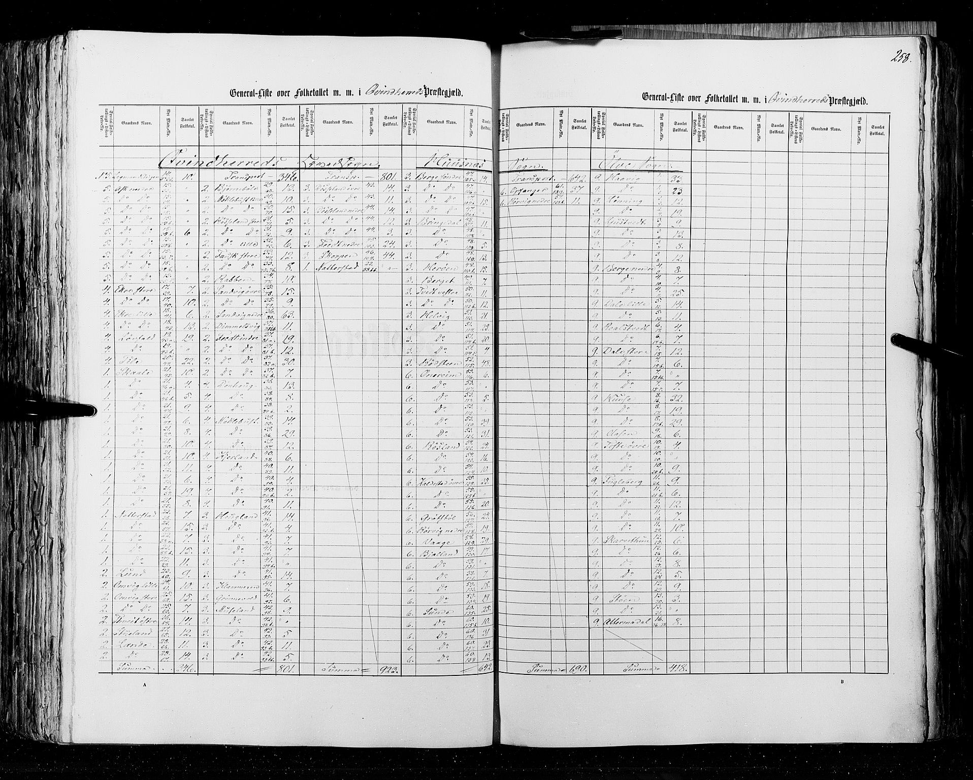 RA, Census 1855, vol. 4: Stavanger amt og Søndre Bergenhus amt, 1855, p. 258