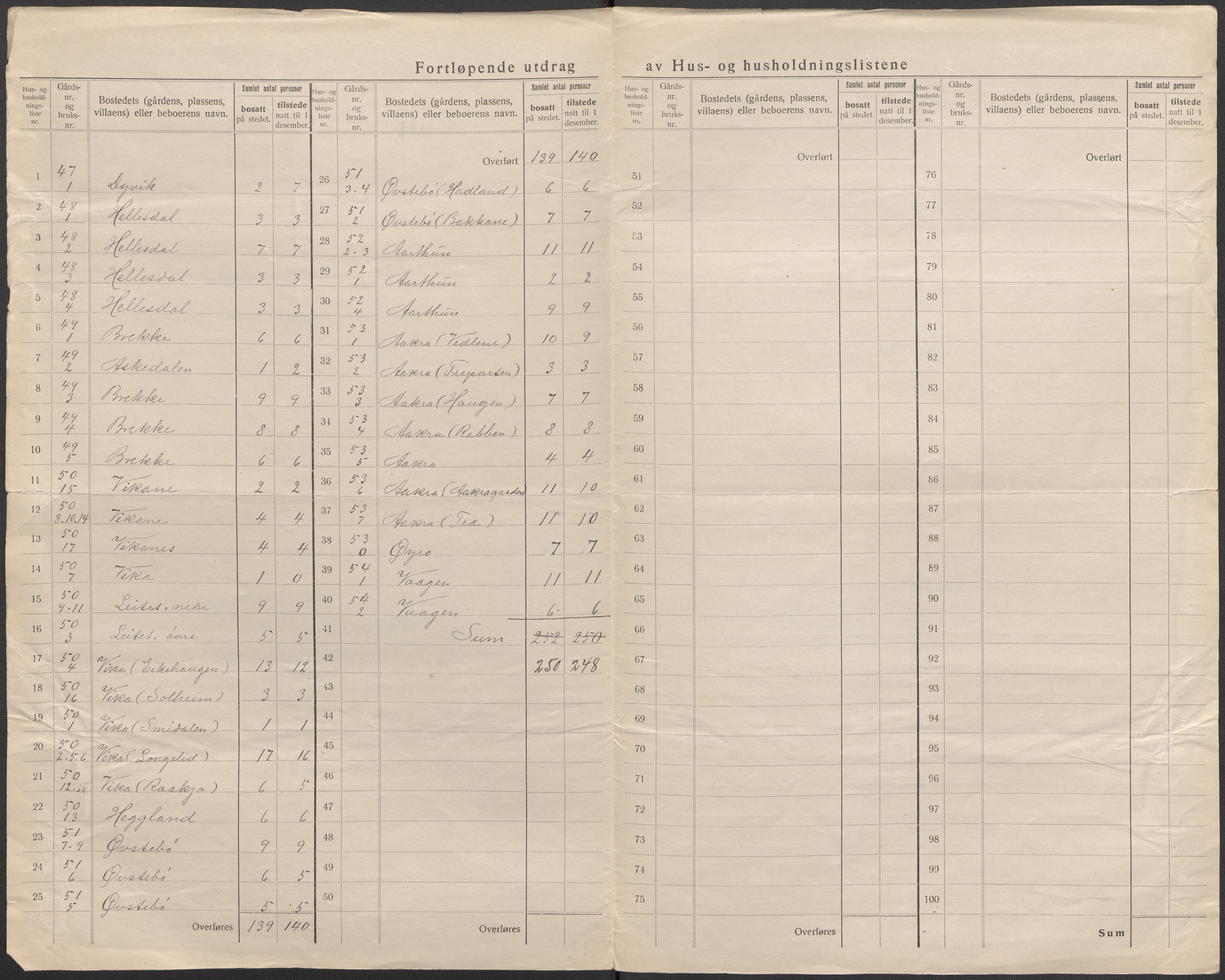 SAB, 1920 census for Skånevik, 1920, p. 47