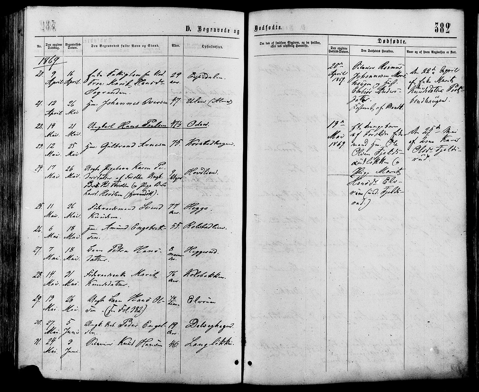 Sør-Fron prestekontor, SAH/PREST-010/H/Ha/Haa/L0002: Parish register (official) no. 2, 1864-1880, p. 382