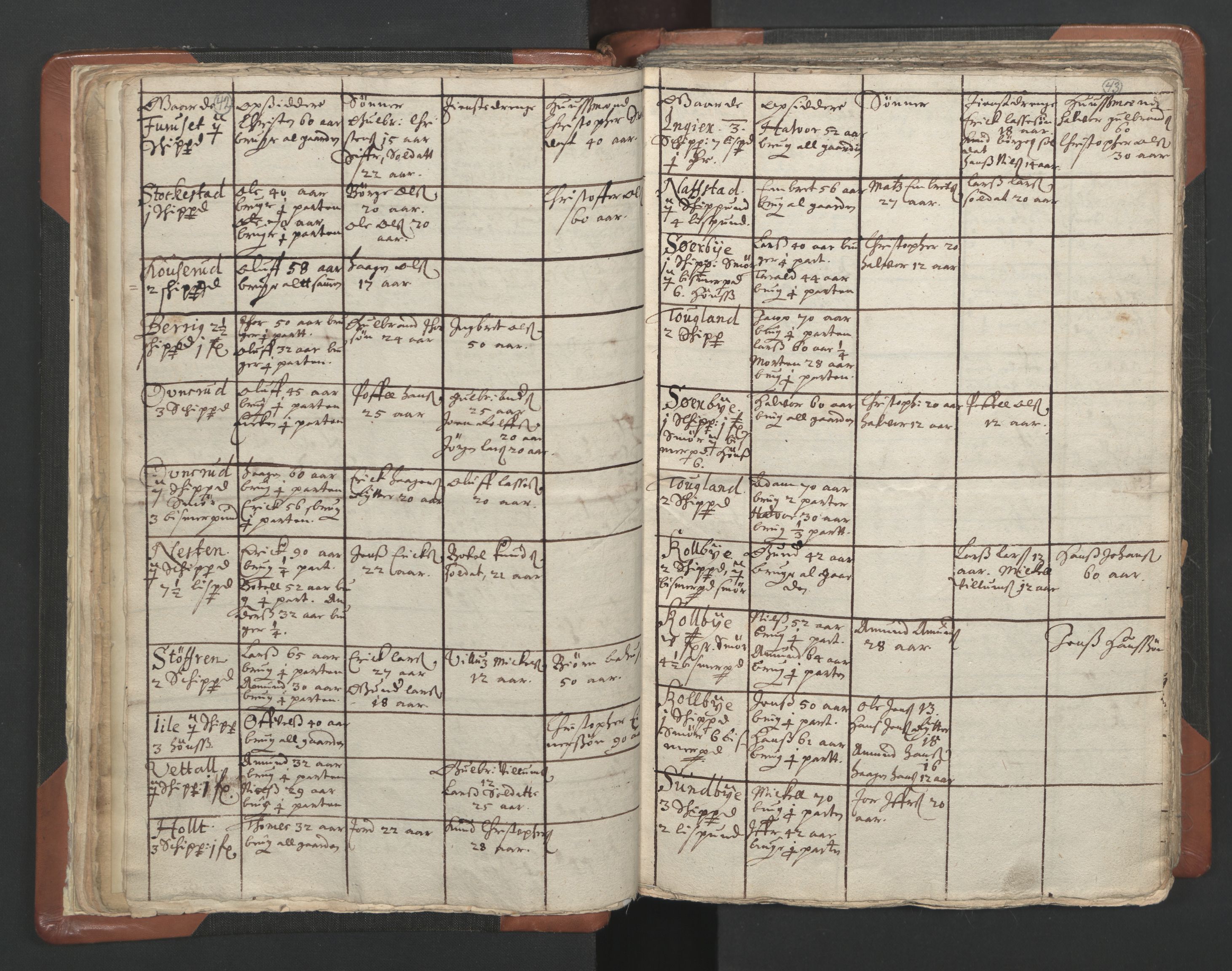 RA, Vicar's Census 1664-1666, no. 4: Øvre Romerike deanery, 1664-1666, p. 42-43