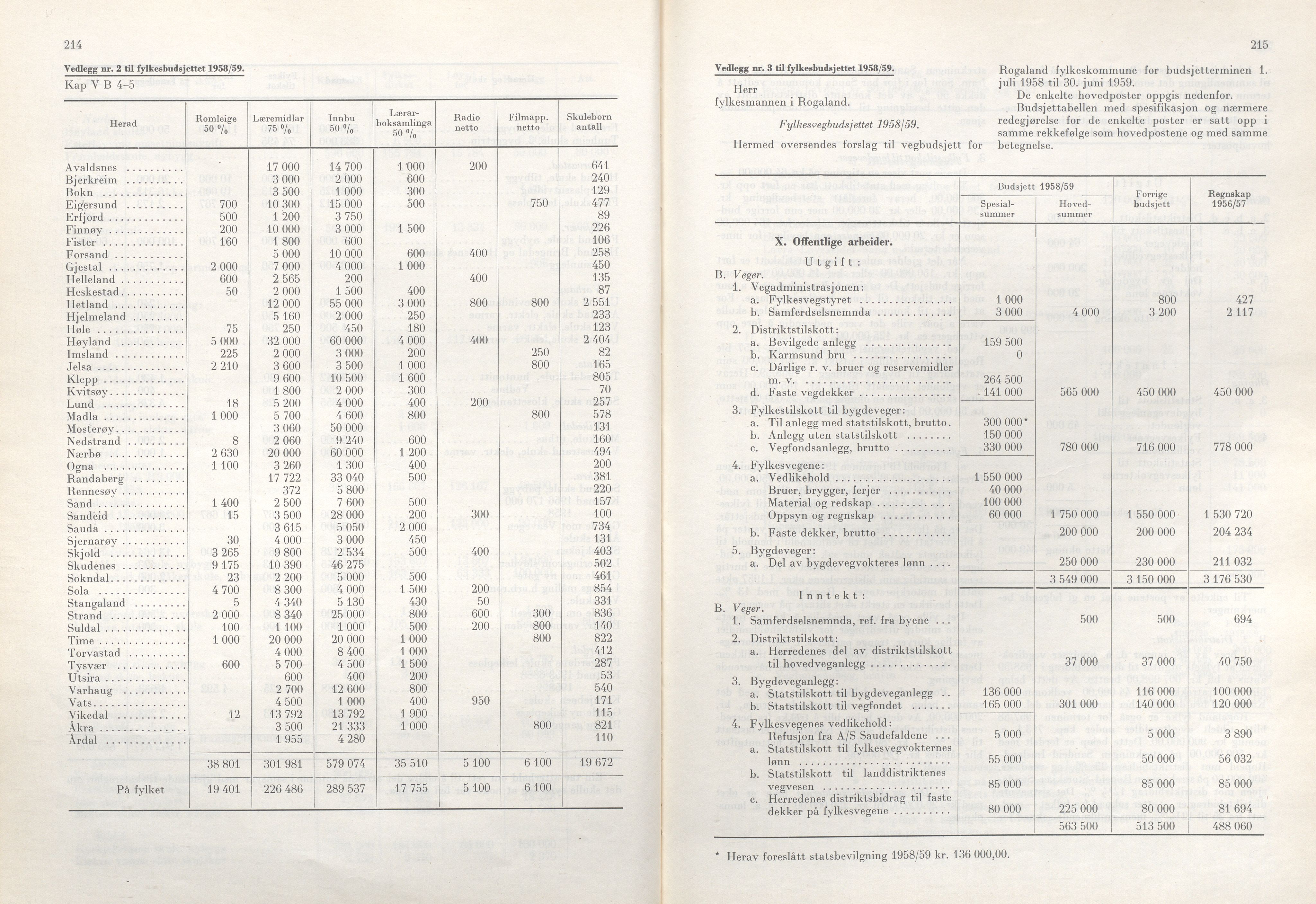 Rogaland fylkeskommune - Fylkesrådmannen , IKAR/A-900/A/Aa/Aaa/L0077: Møtebok , 1958, p. 214-215