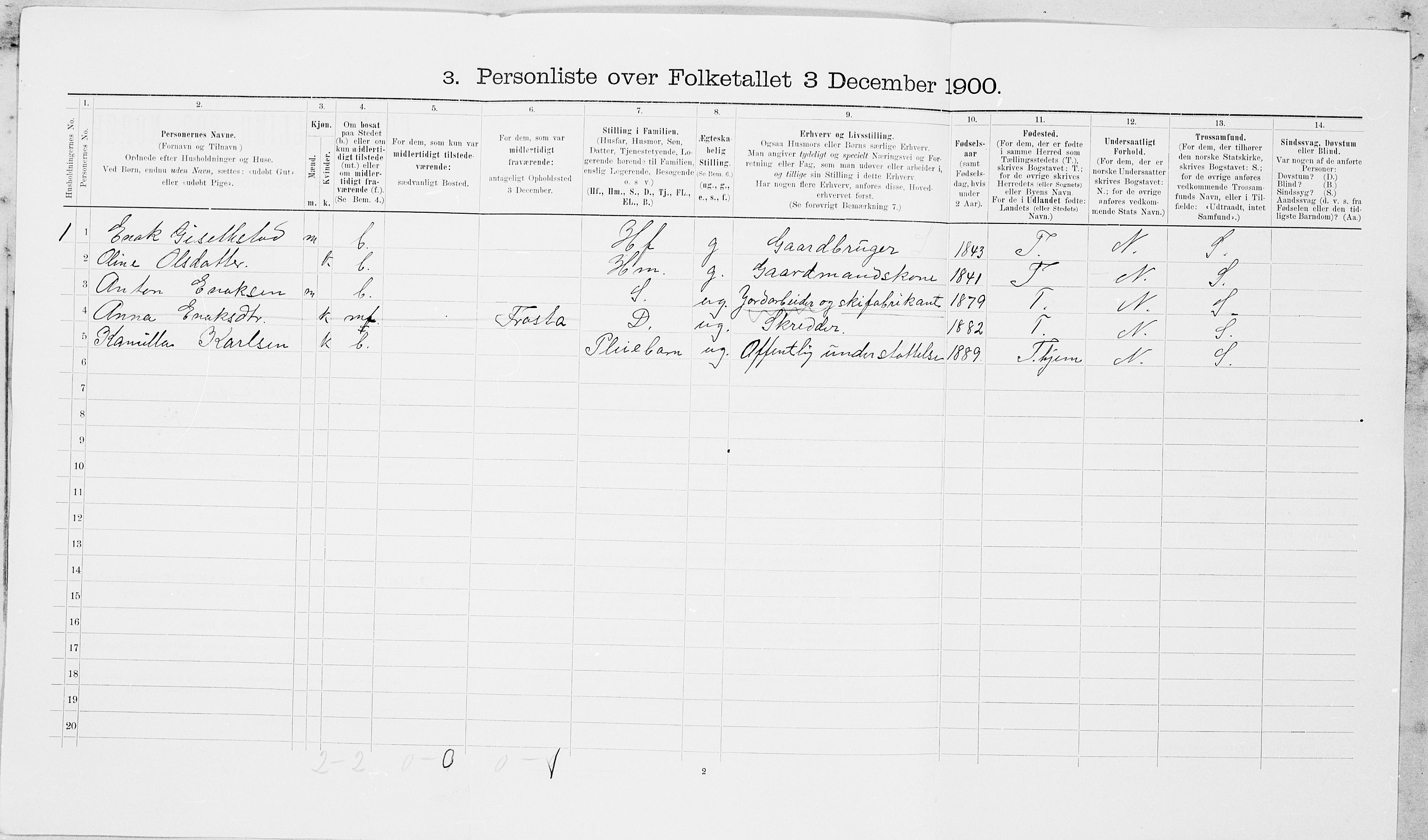 SAT, 1900 census for Frosta, 1900, p. 992