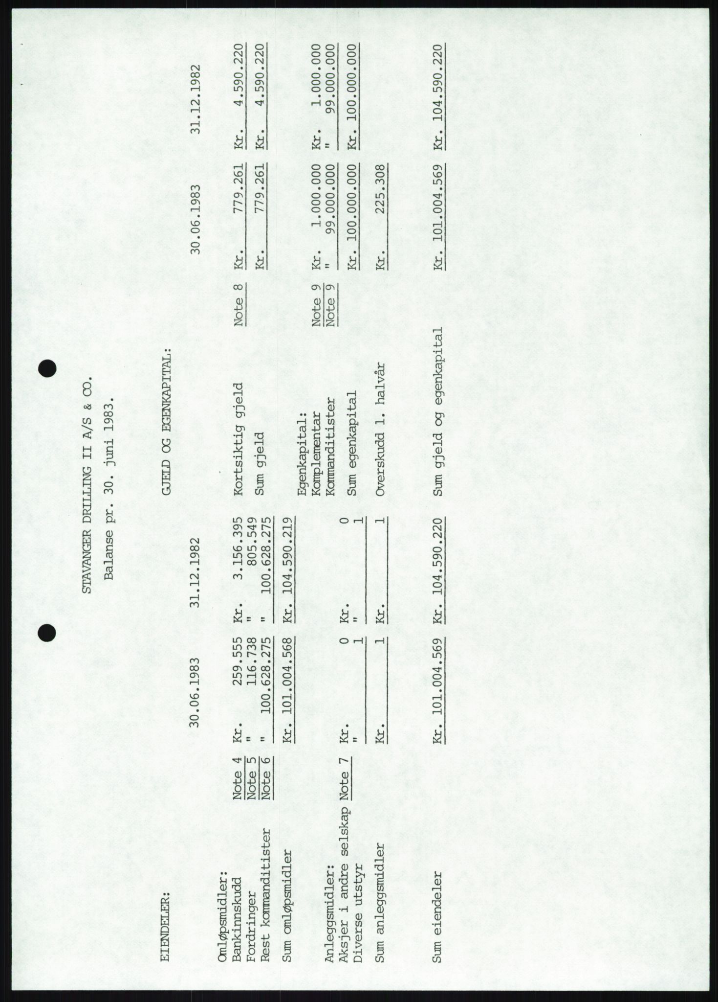 Pa 1503 - Stavanger Drilling AS, AV/SAST-A-101906/A/Ab/Abc/L0009: Styrekorrespondanse Stavanger Drilling II A/S, 1981-1983, p. 529