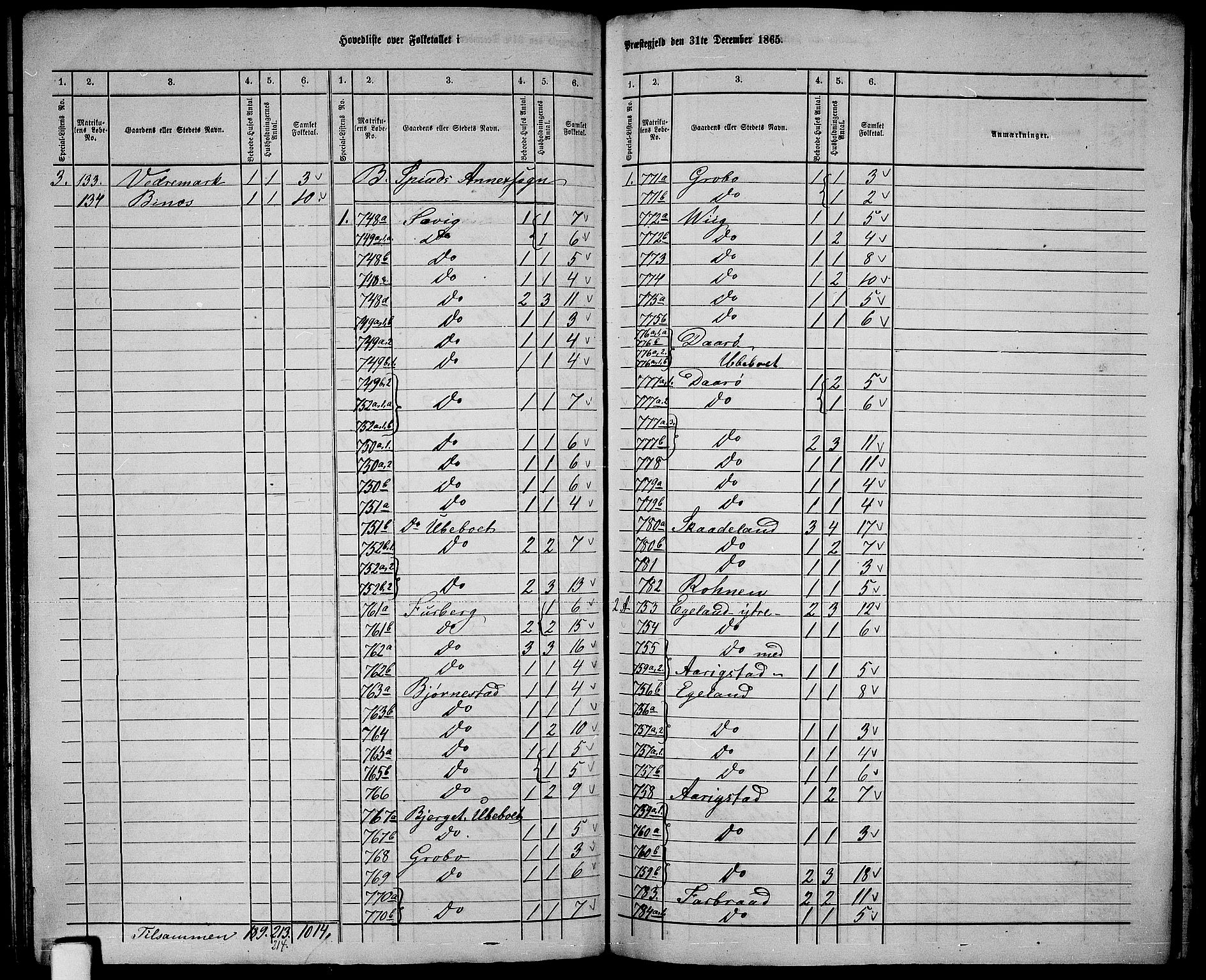 RA, 1865 census for Herad, 1865, p. 5