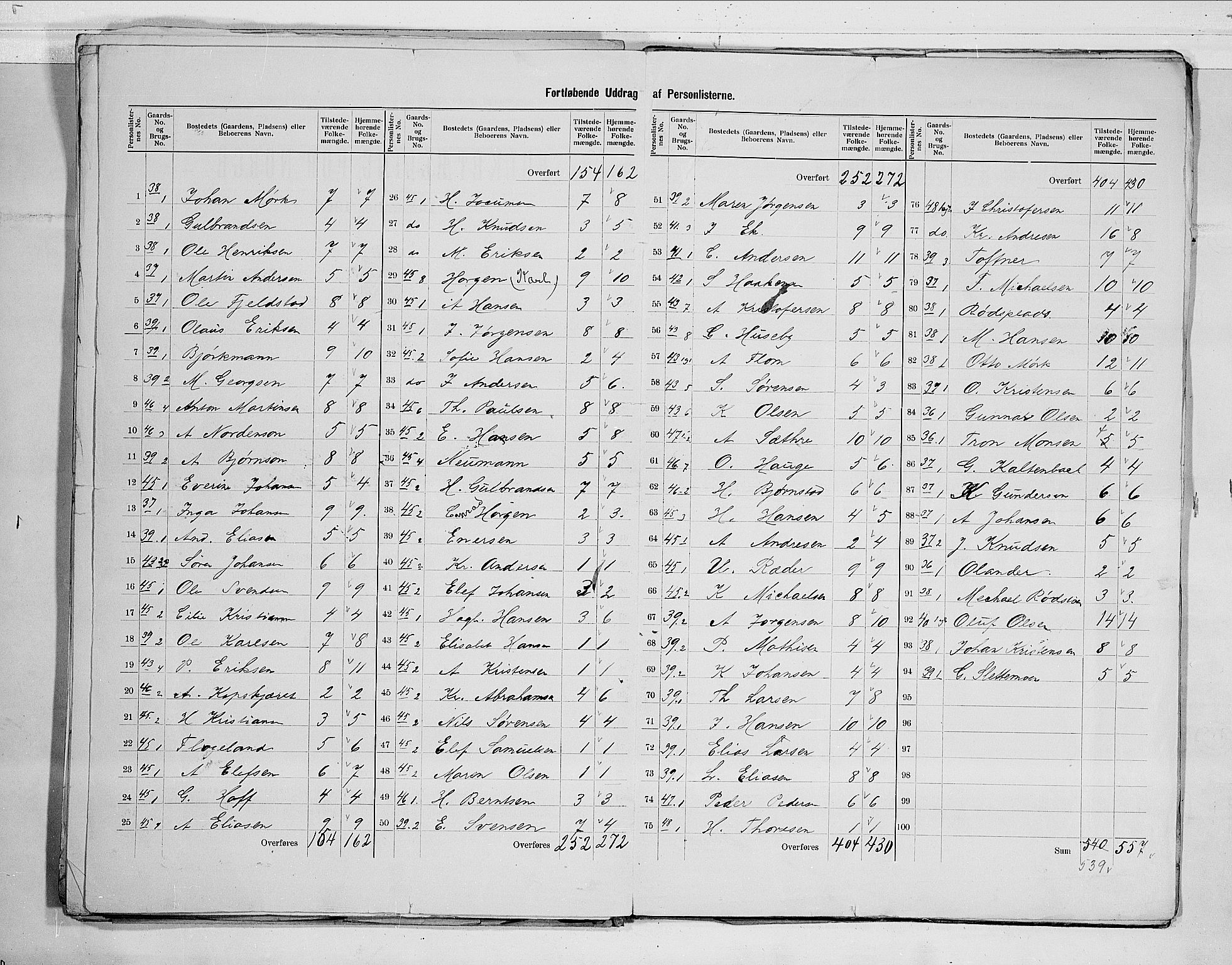 RA, 1900 census for Hurum, 1900, p. 9