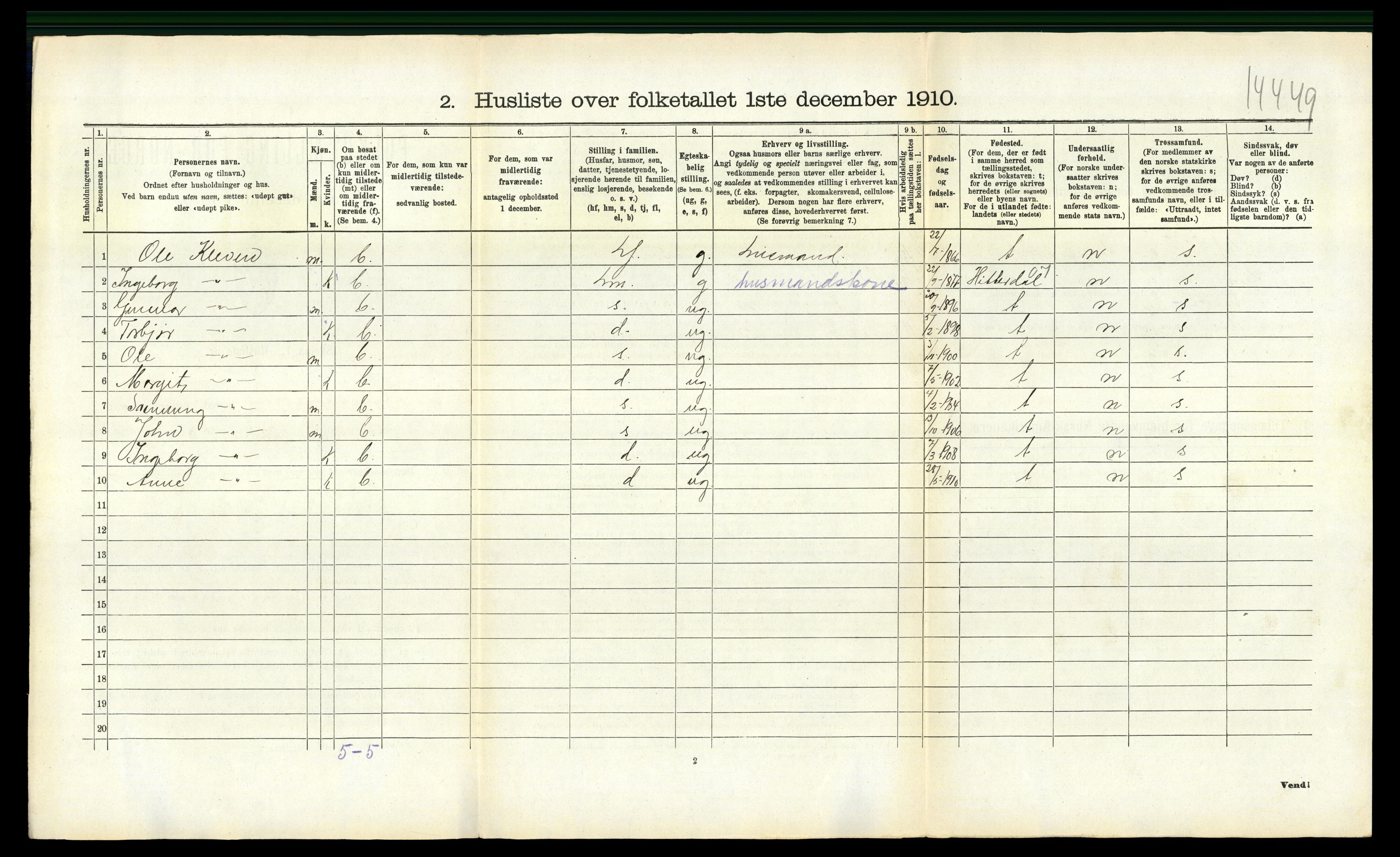 RA, 1910 census for Gransherad, 1910, p. 253